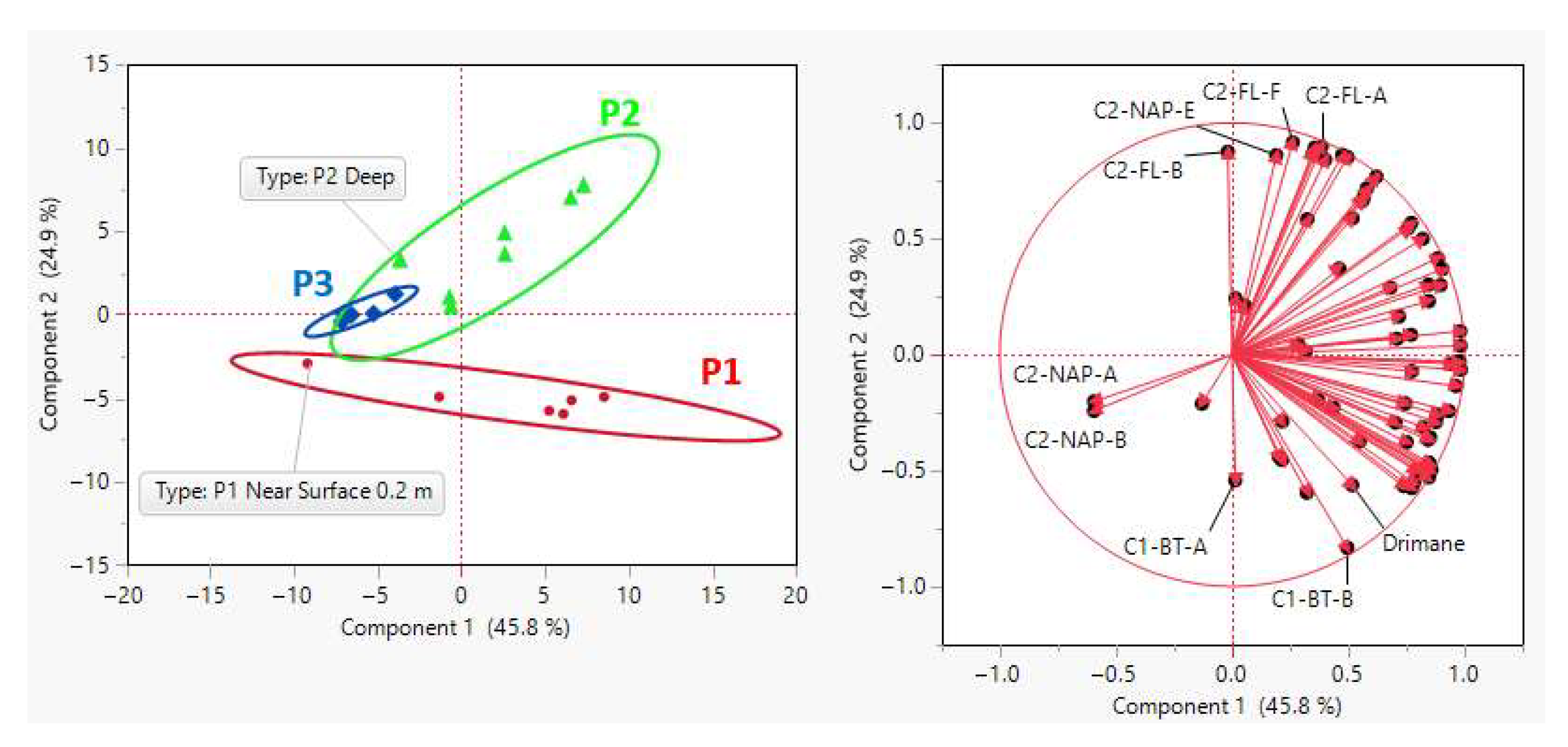 Separations 12 00211 g004