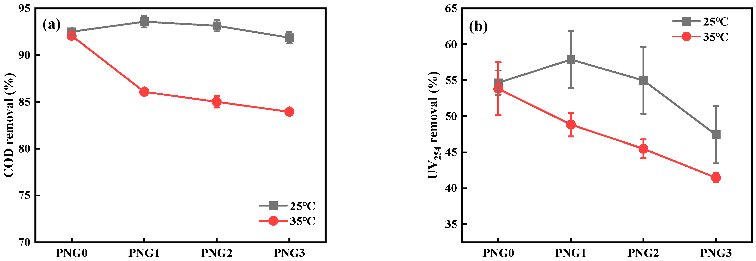 Separations 12 00218 g004