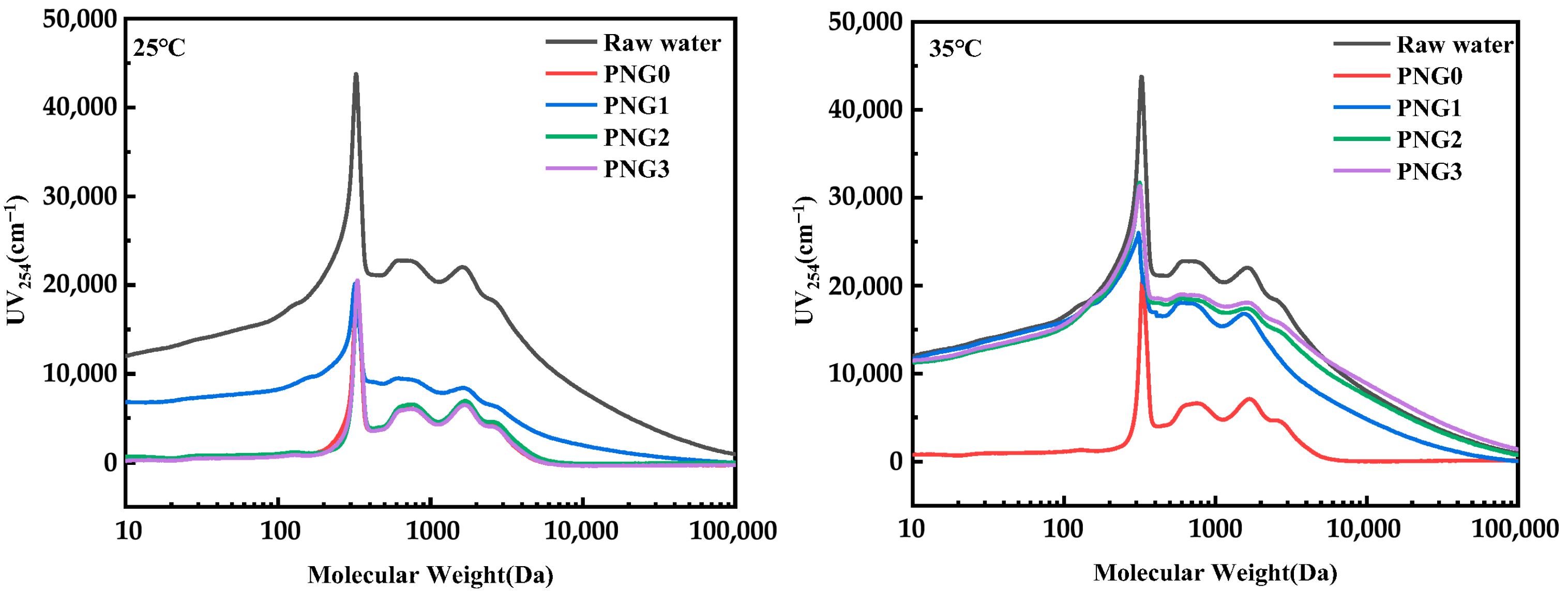 Separations 12 00218 g005