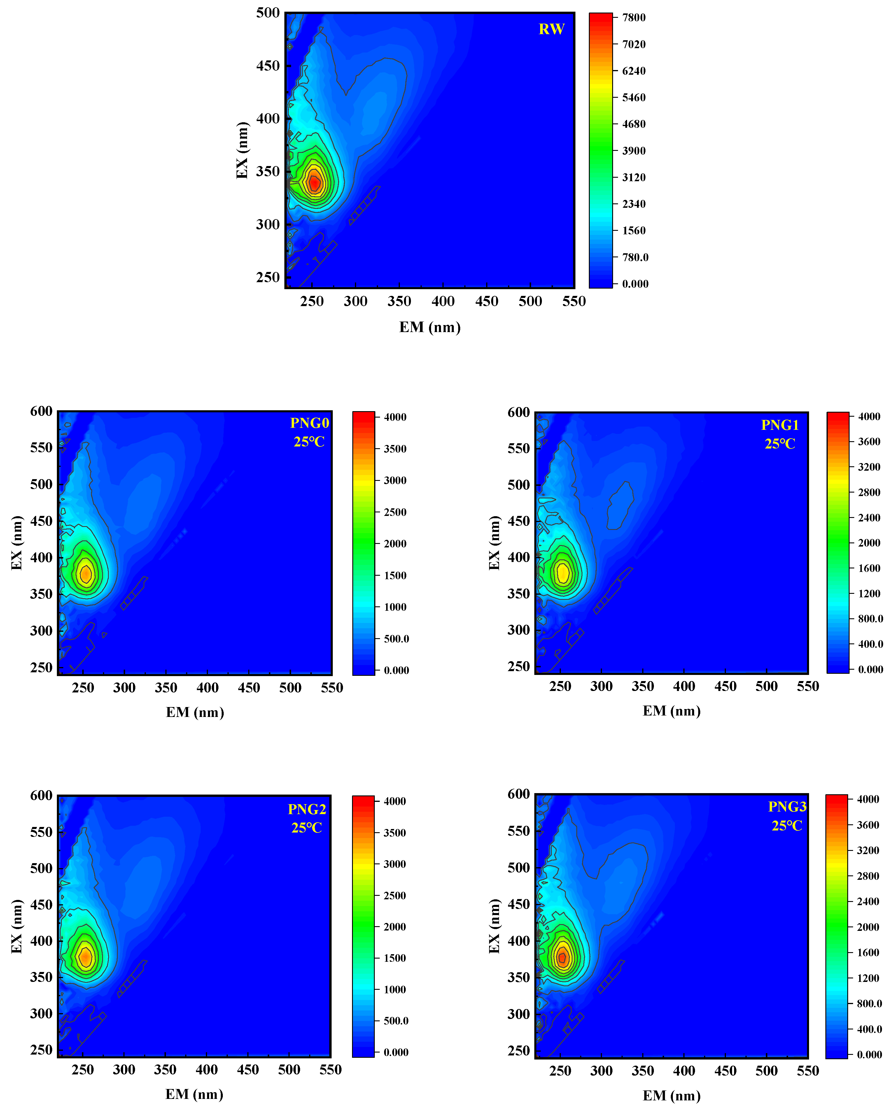 Separations 12 00218 g006a
