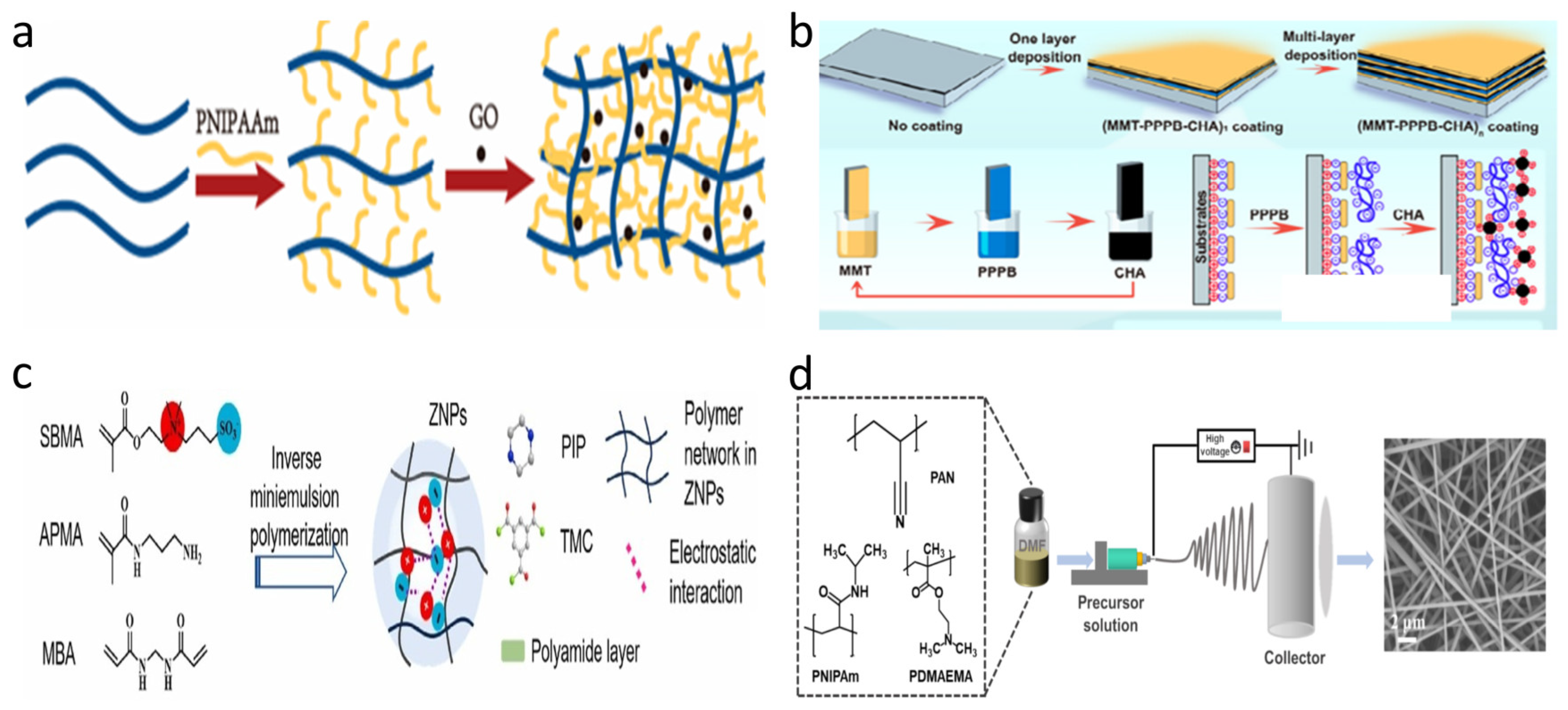 Separations 12 00219 g003