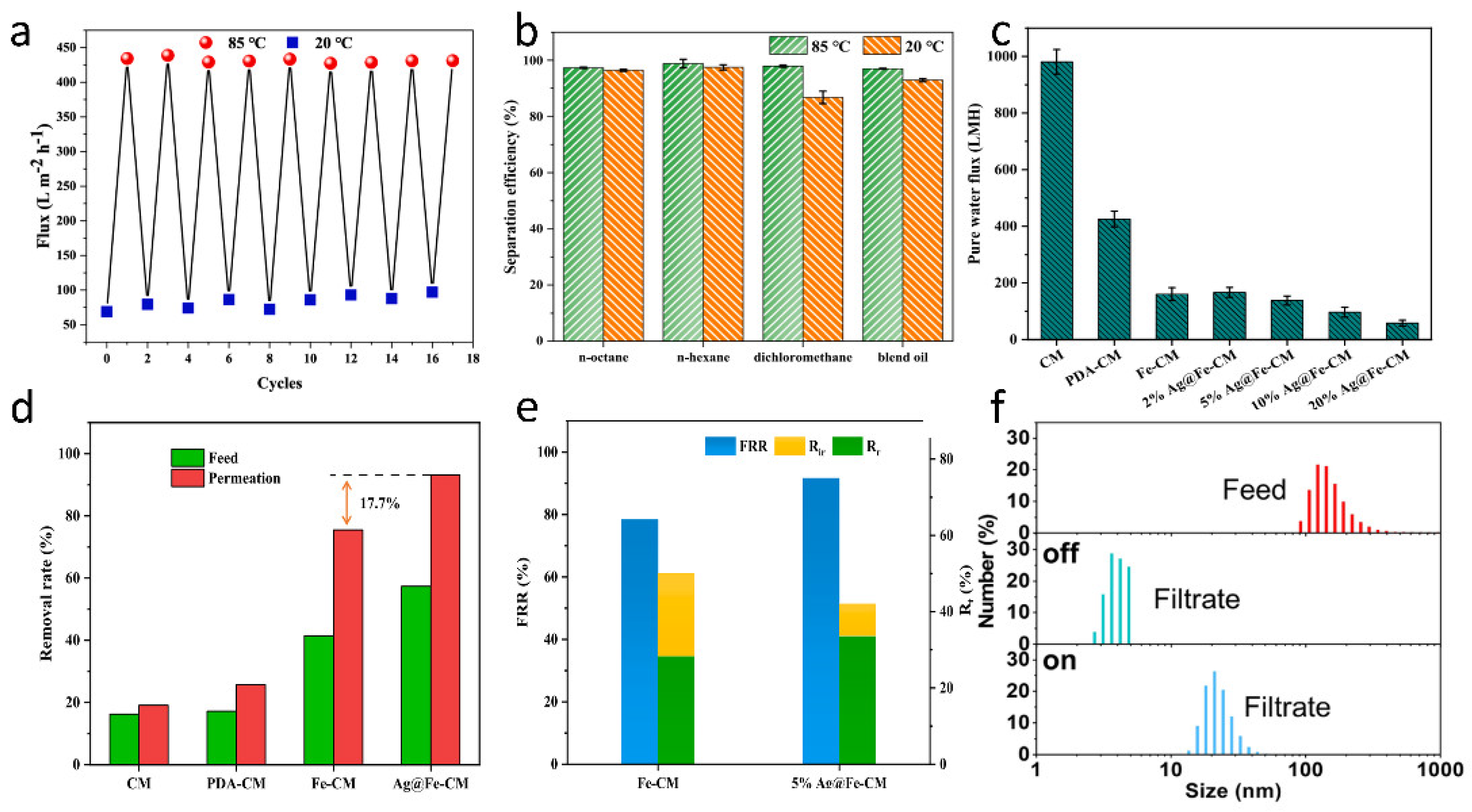 Separations 12 00219 g004