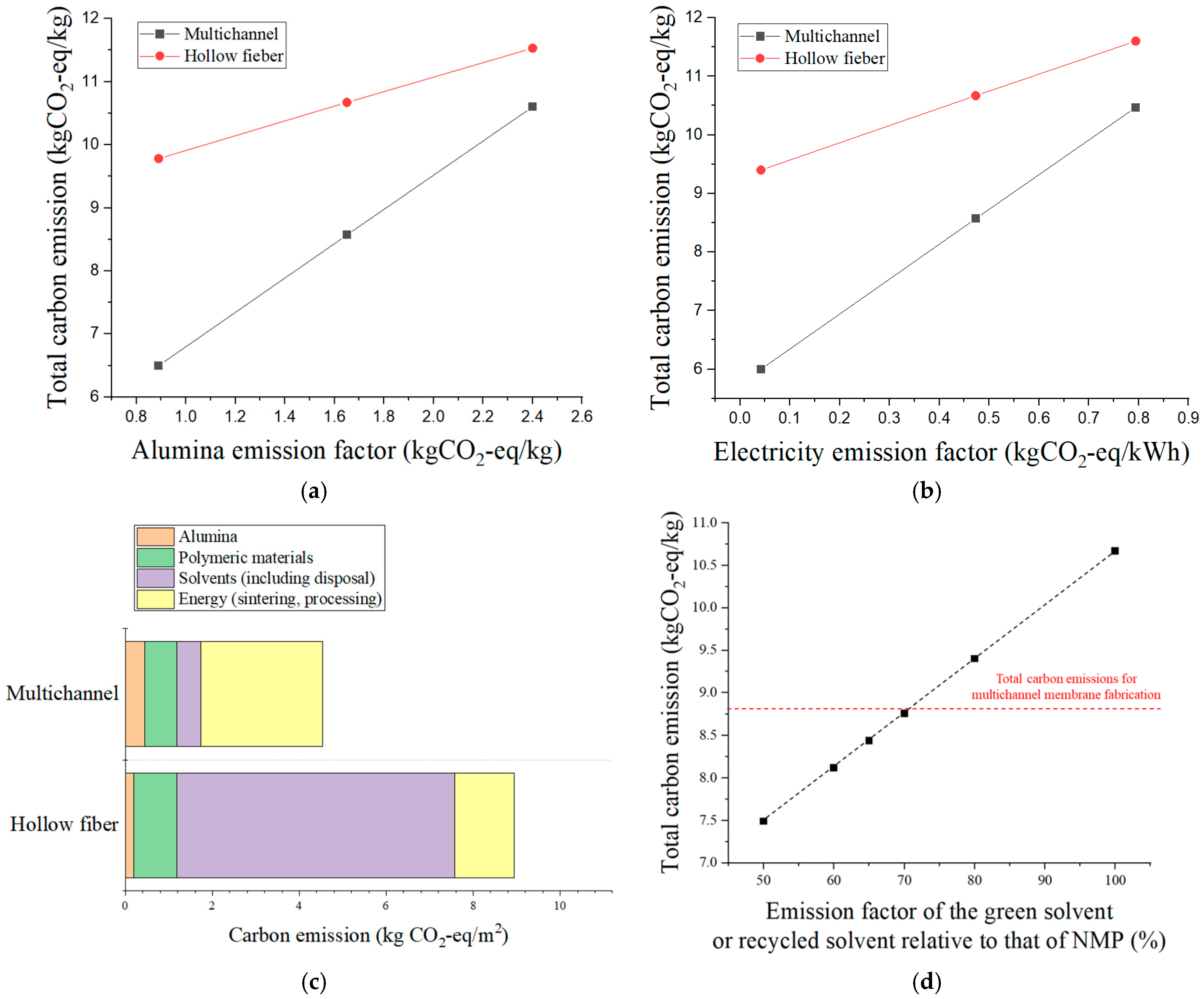 Separations 12 00220 g006