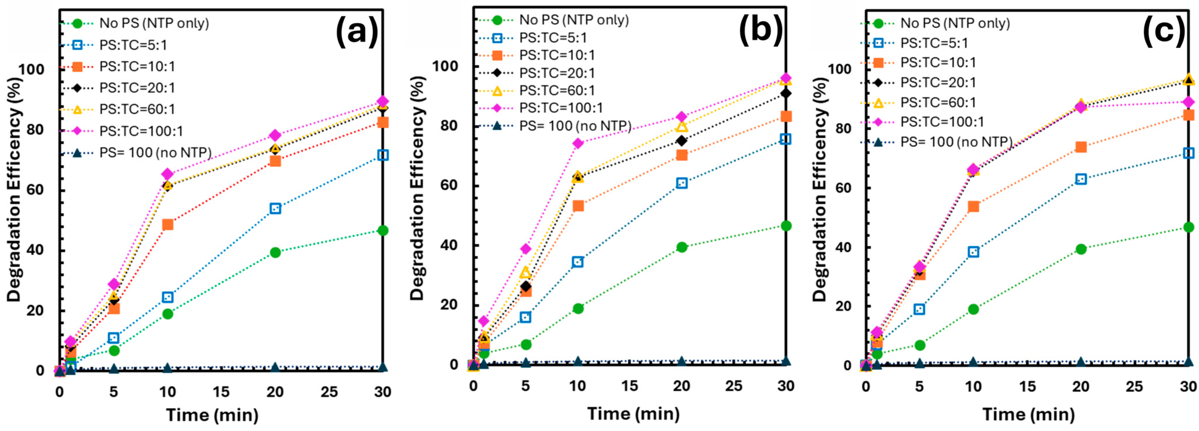 Separations 12 00222 g003