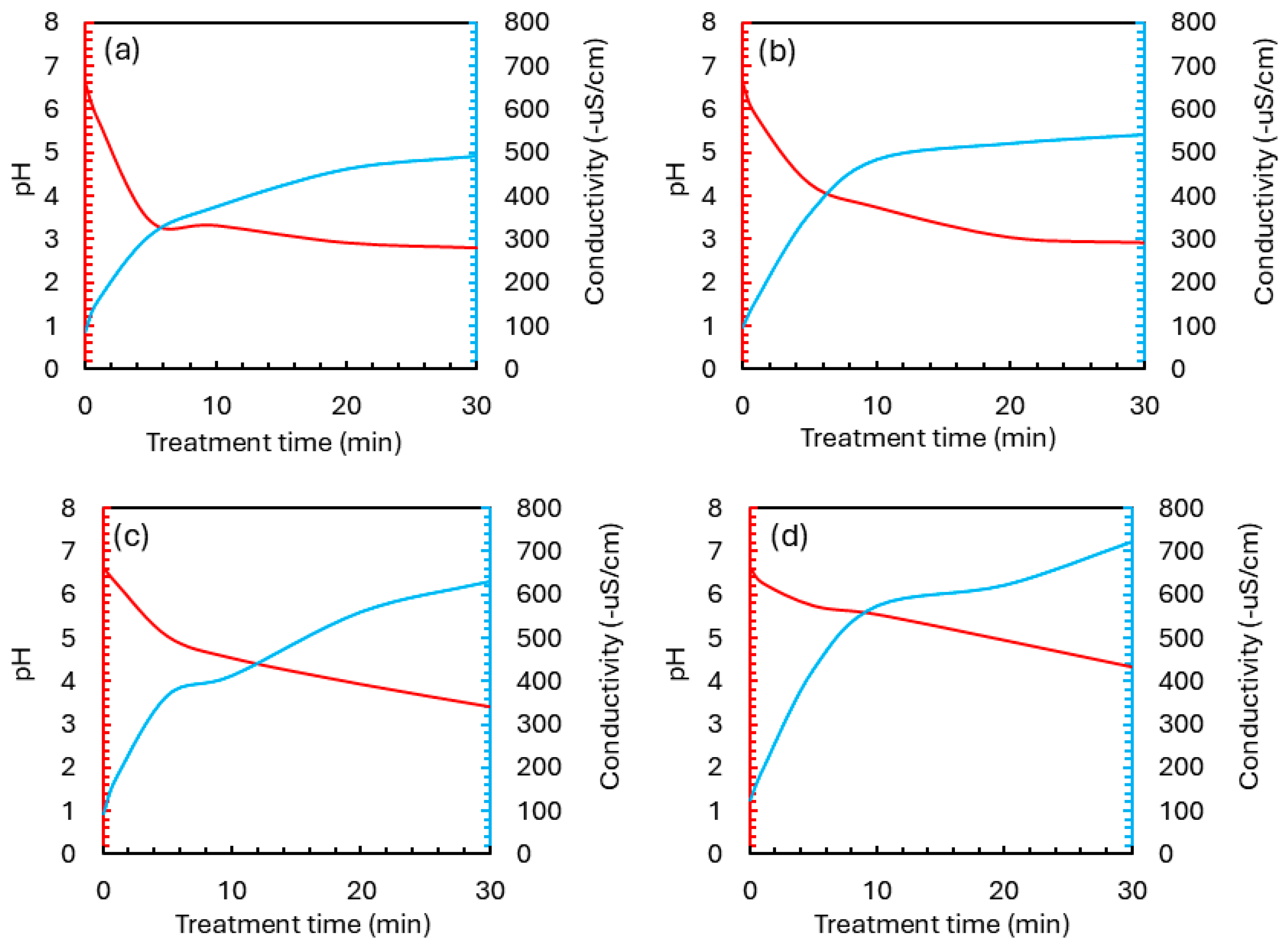 Separations 12 00222 g004