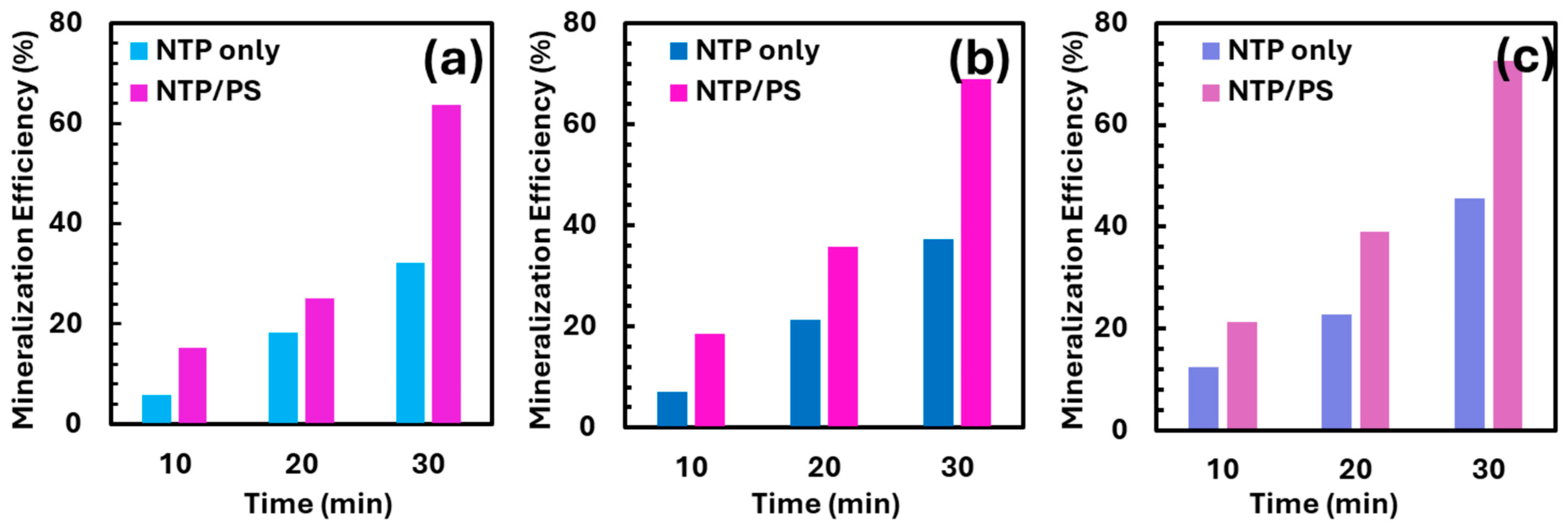 Separations 12 00222 g005