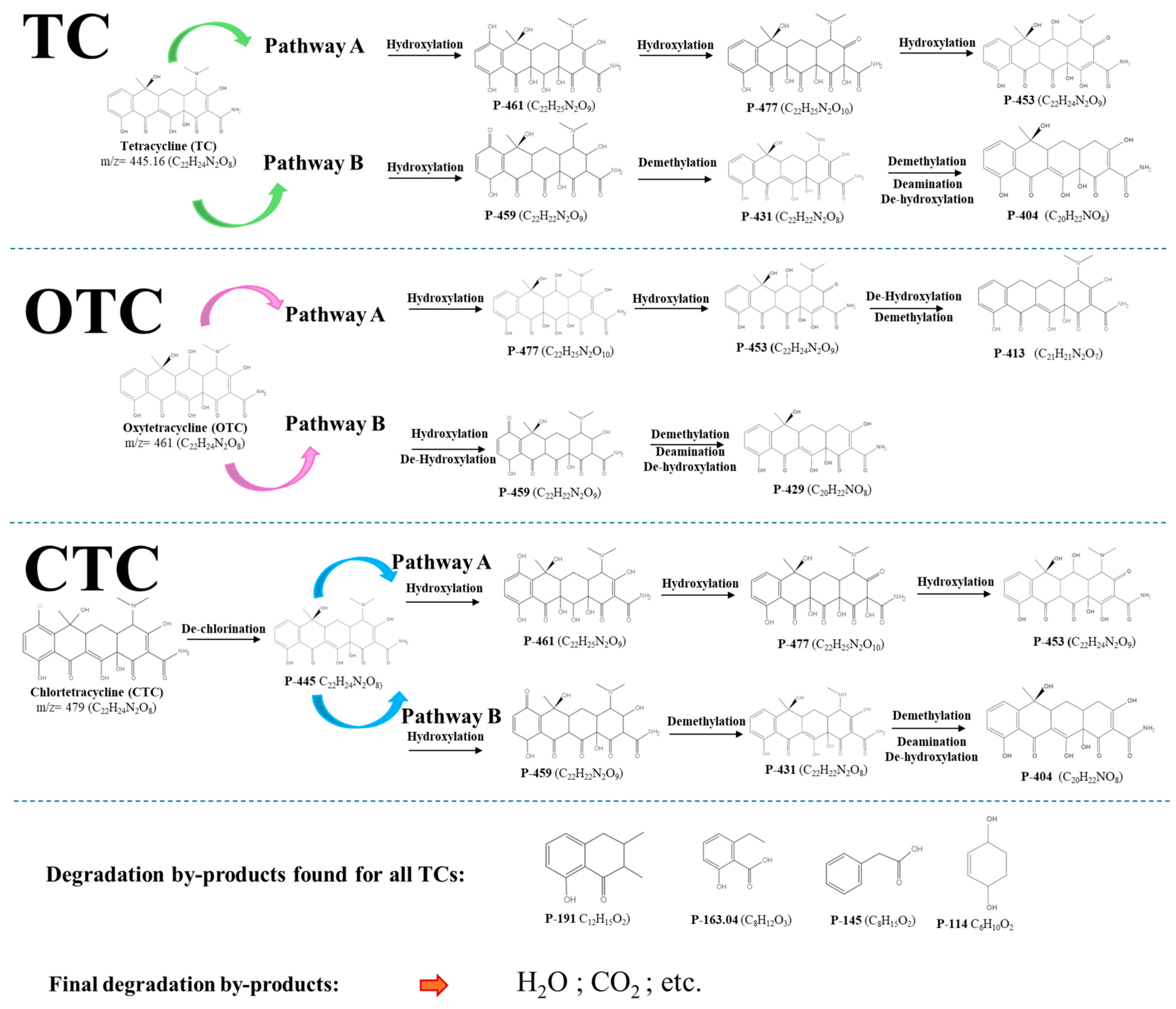Separations 12 00222 g008