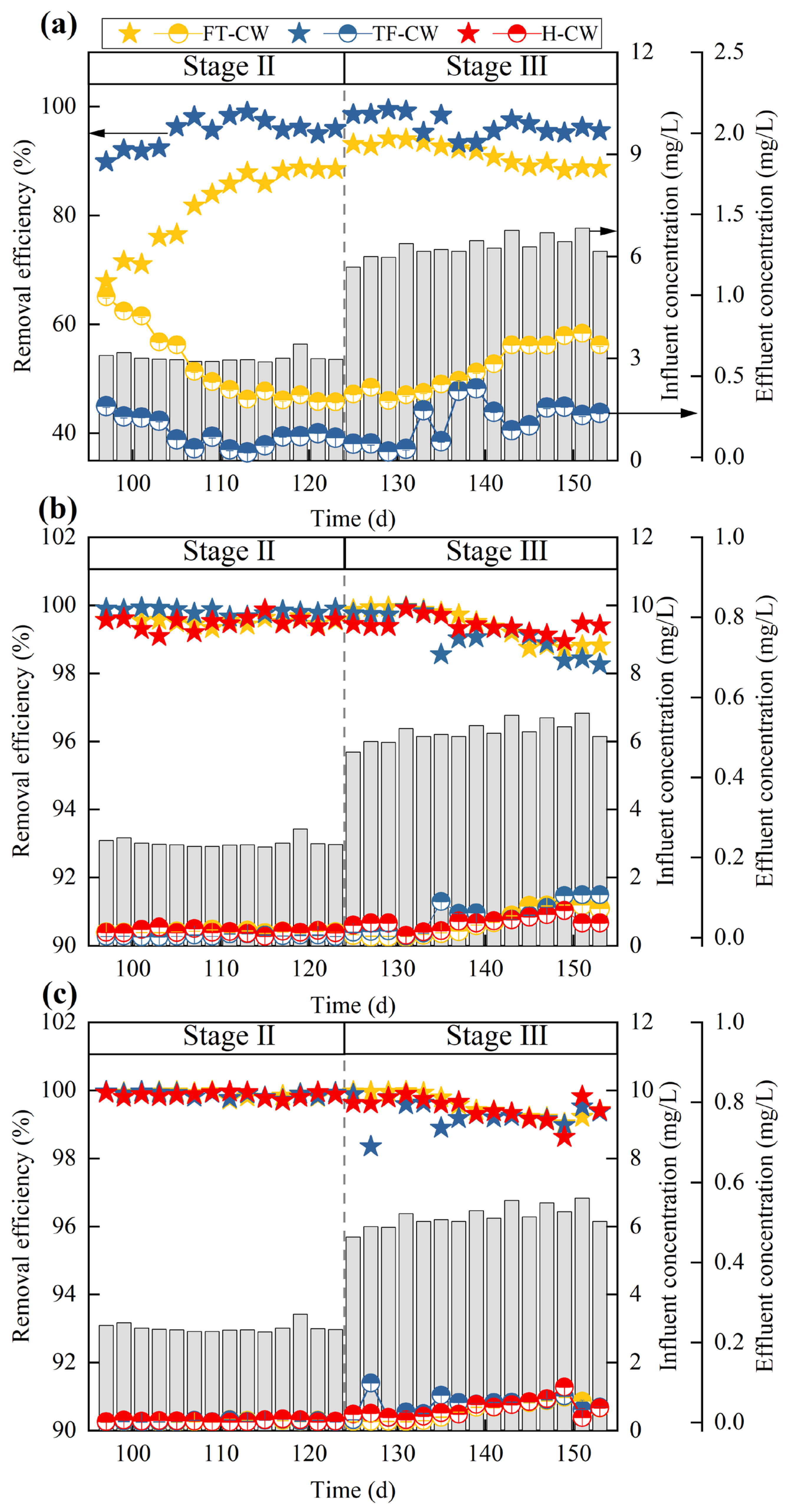 Separations 12 00223 g003