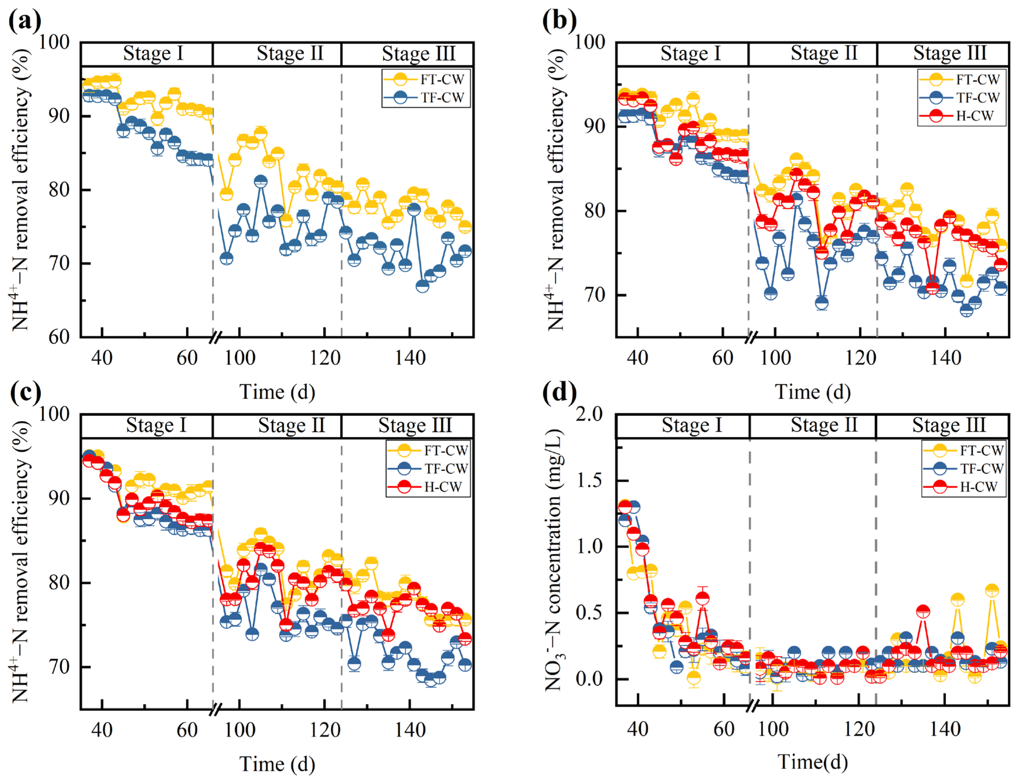Separations 12 00223 g005