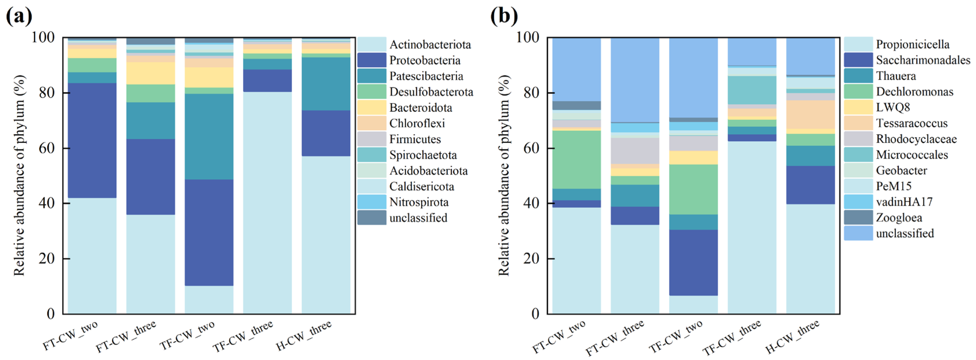 Separations 12 00223 g009