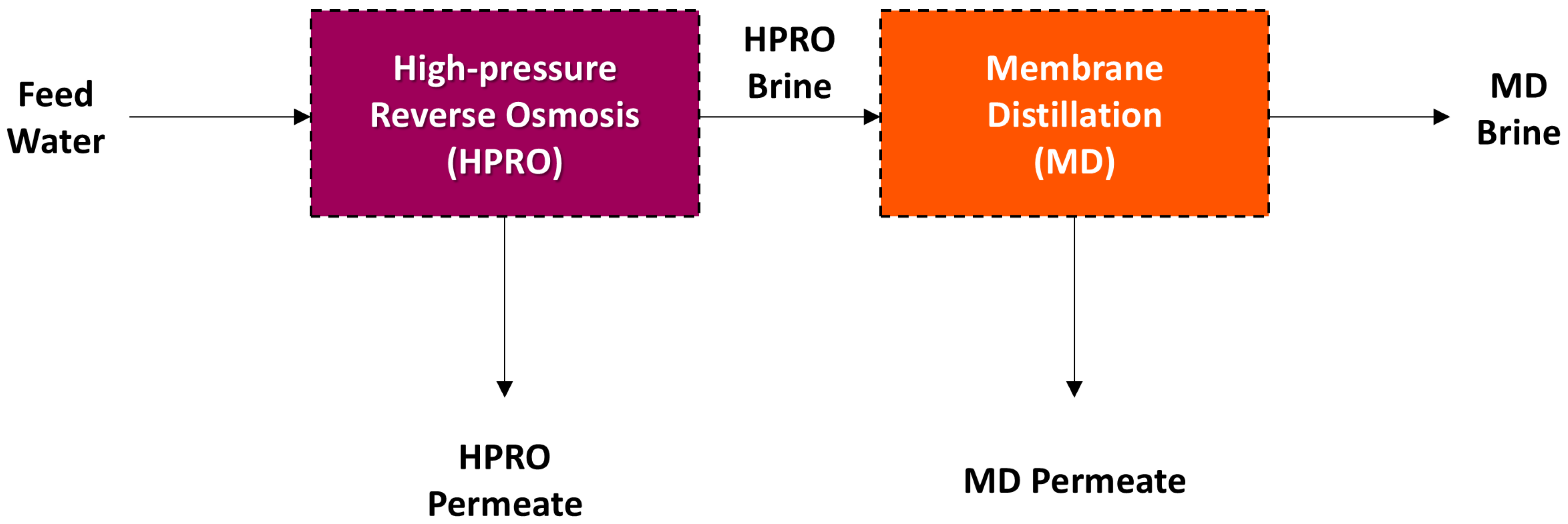 Separations 12 00224 g001