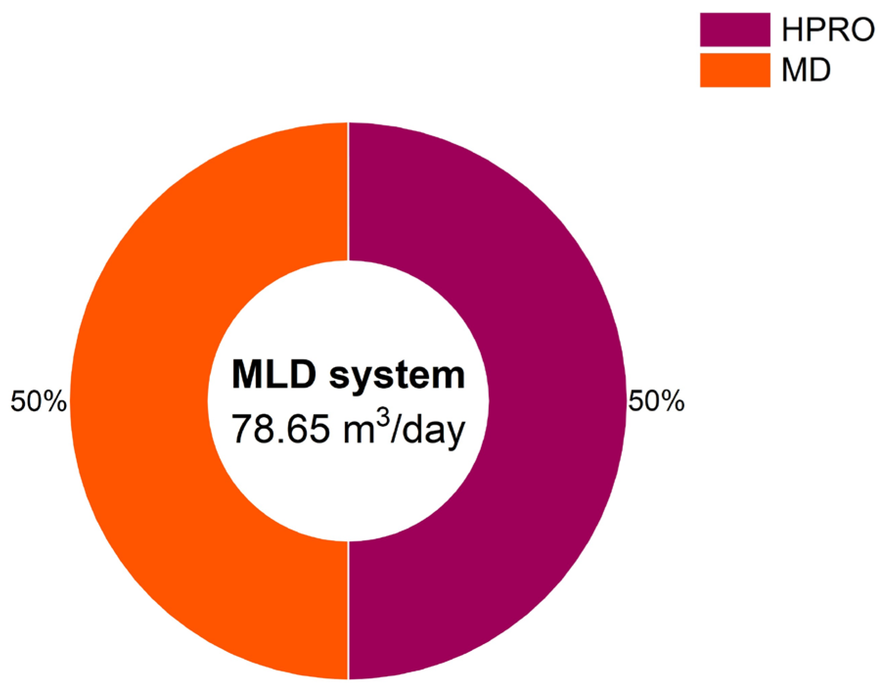 Separations 12 00224 g002