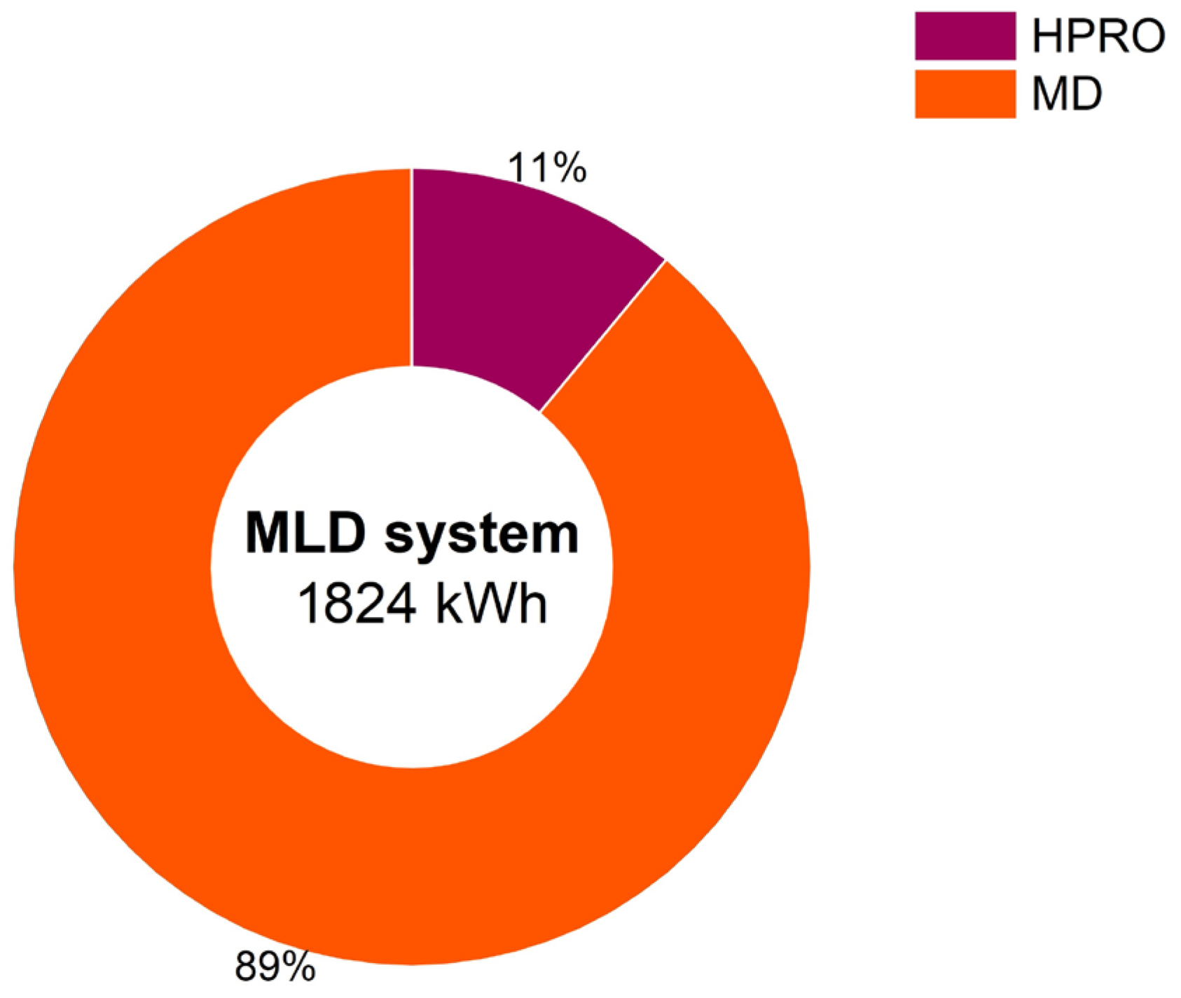 Separations 12 00224 g003