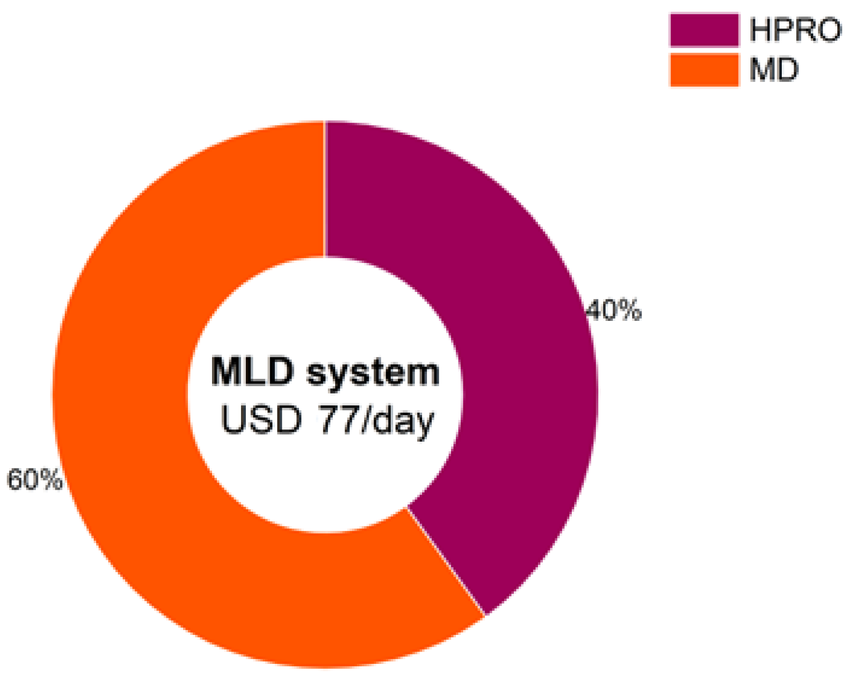Separations 12 00224 g004