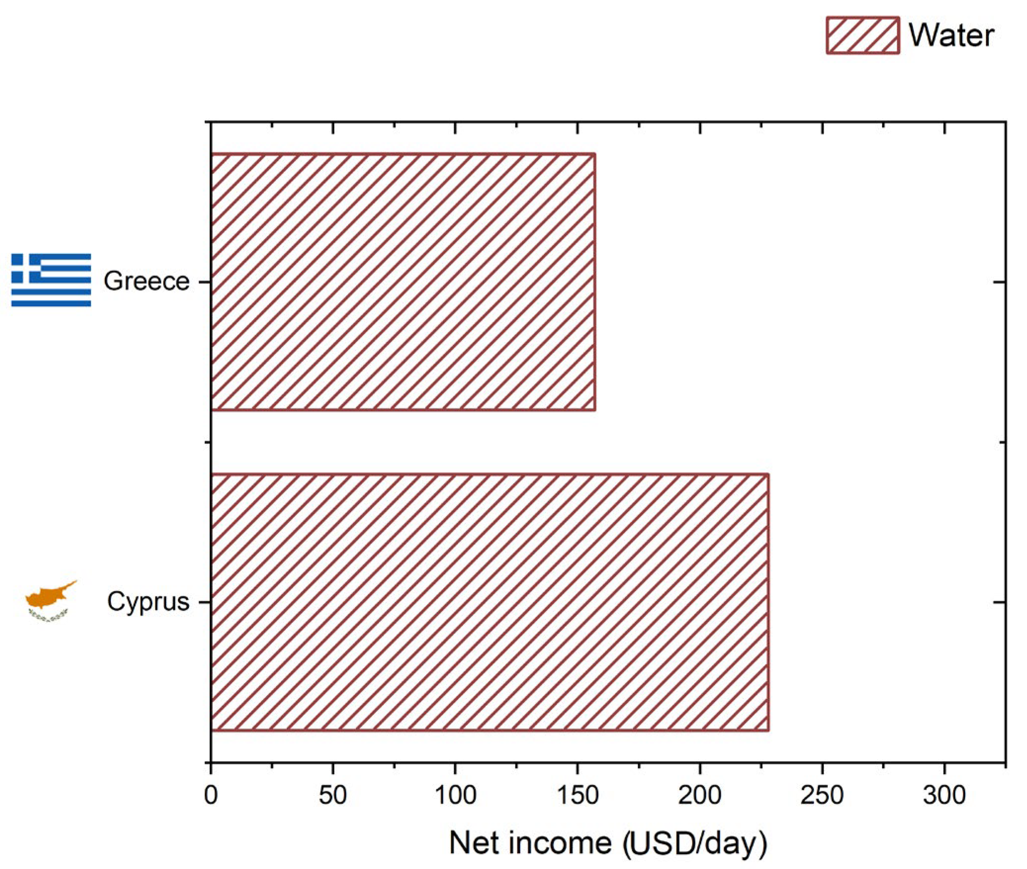 Separations 12 00224 g005