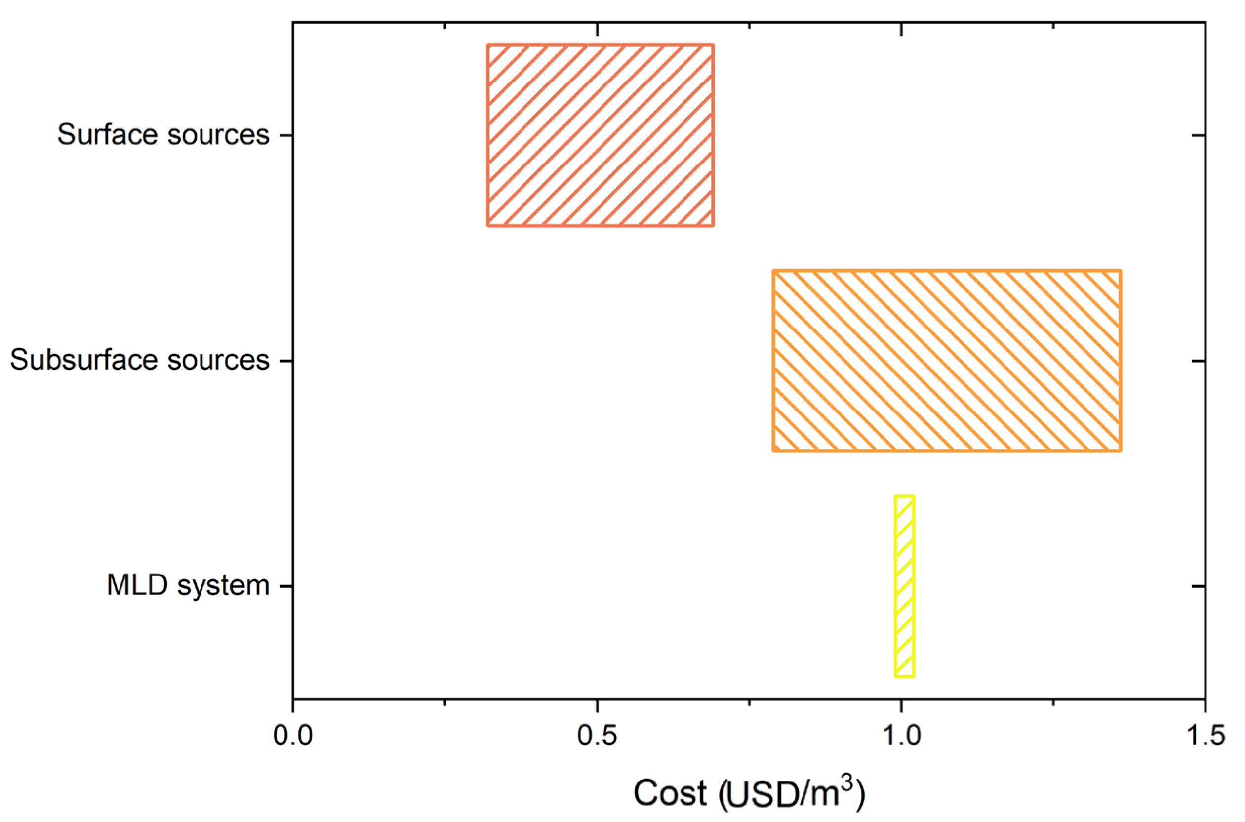 Separations 12 00224 g006