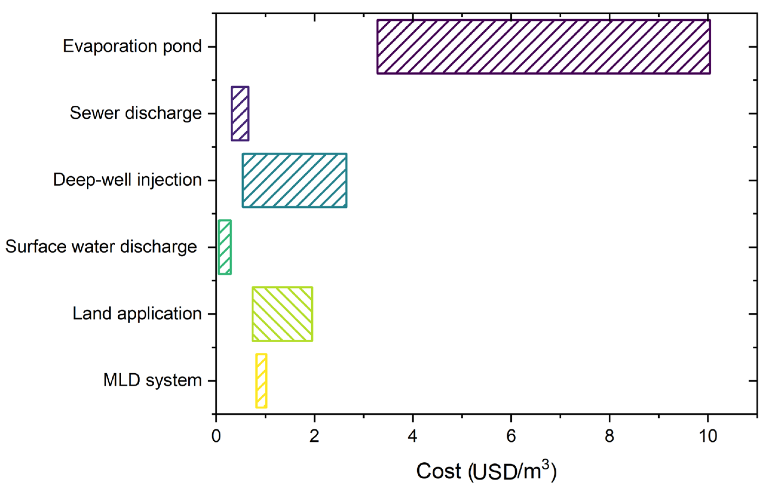 Separations 12 00224 g007