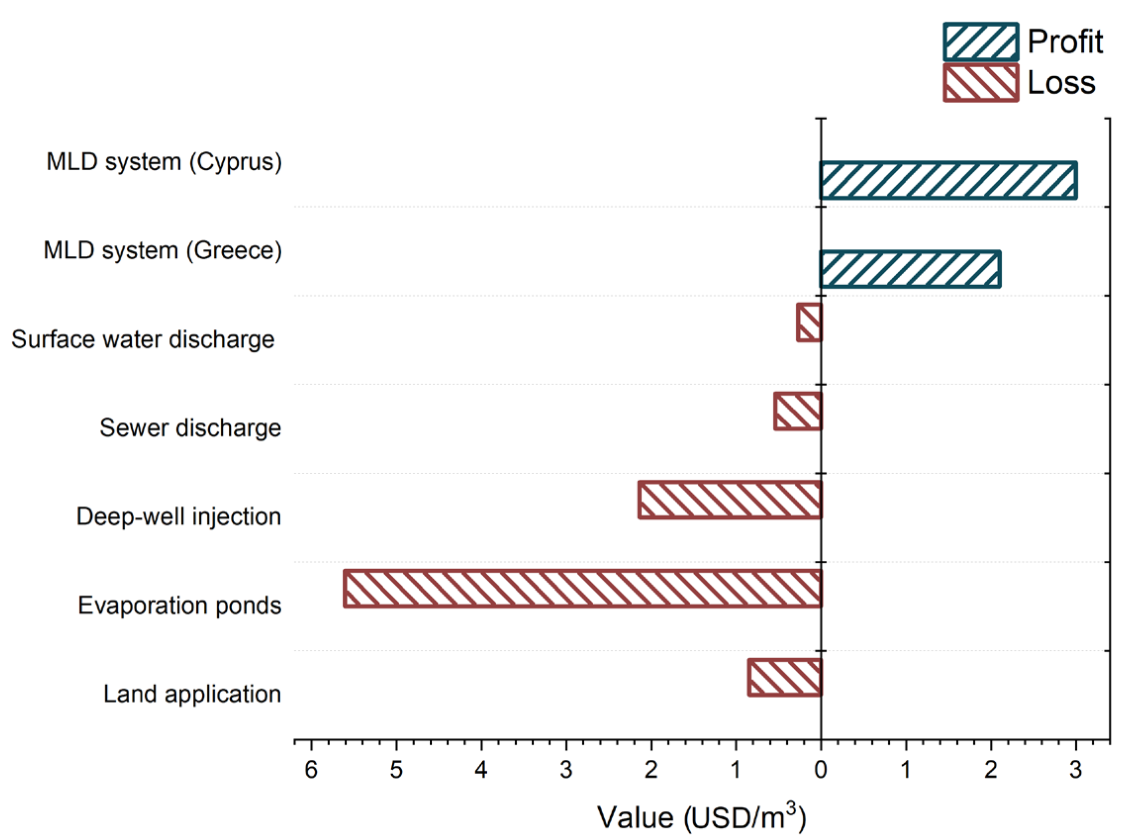 Separations 12 00224 g008