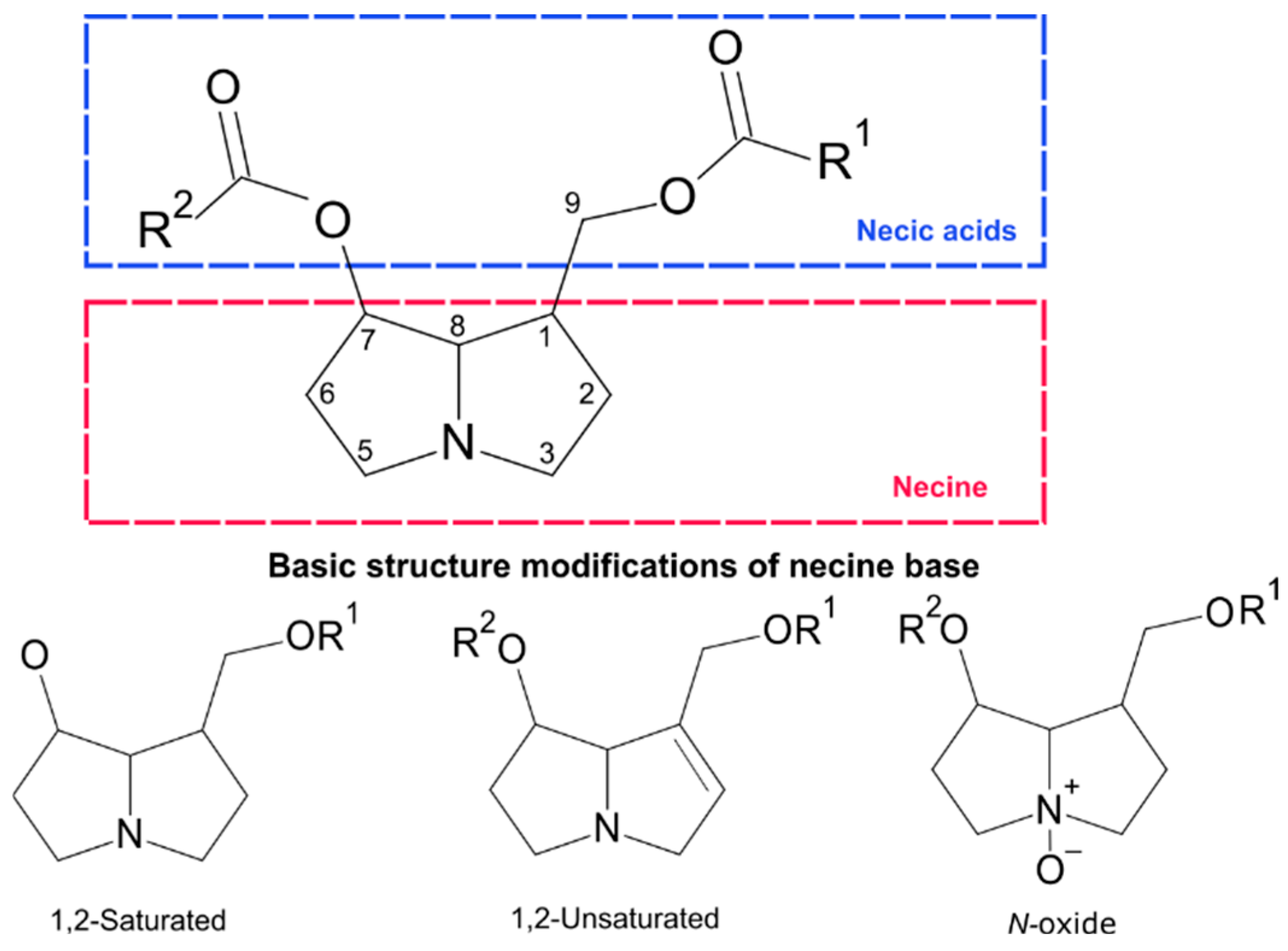 Separations 12 00225 g001