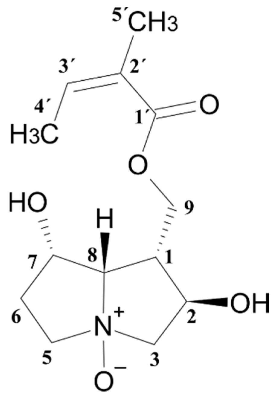Separations 12 00225 g002