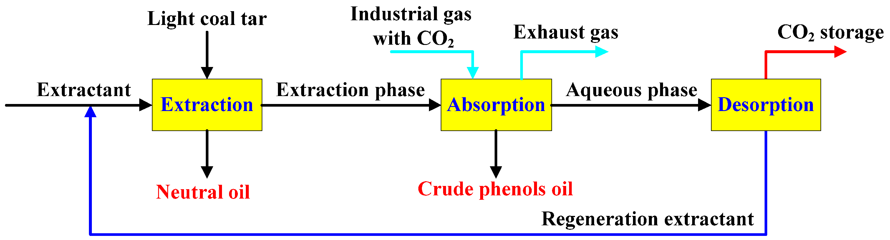 Separations 12 00227 g001
