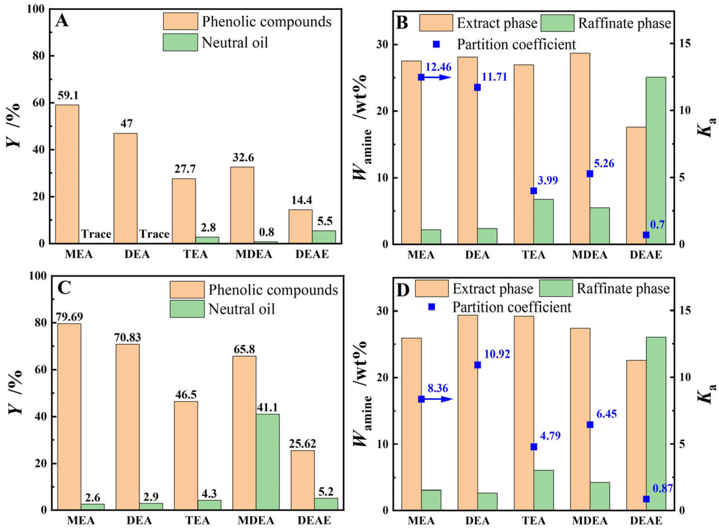 Separations 12 00227 g003