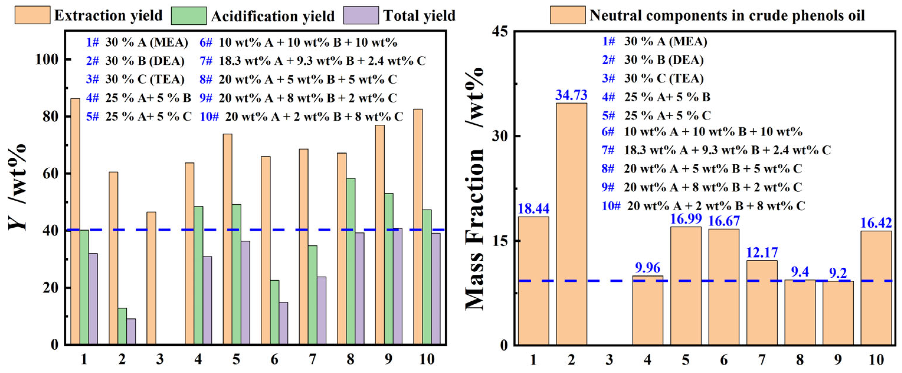 Separations 12 00227 g004