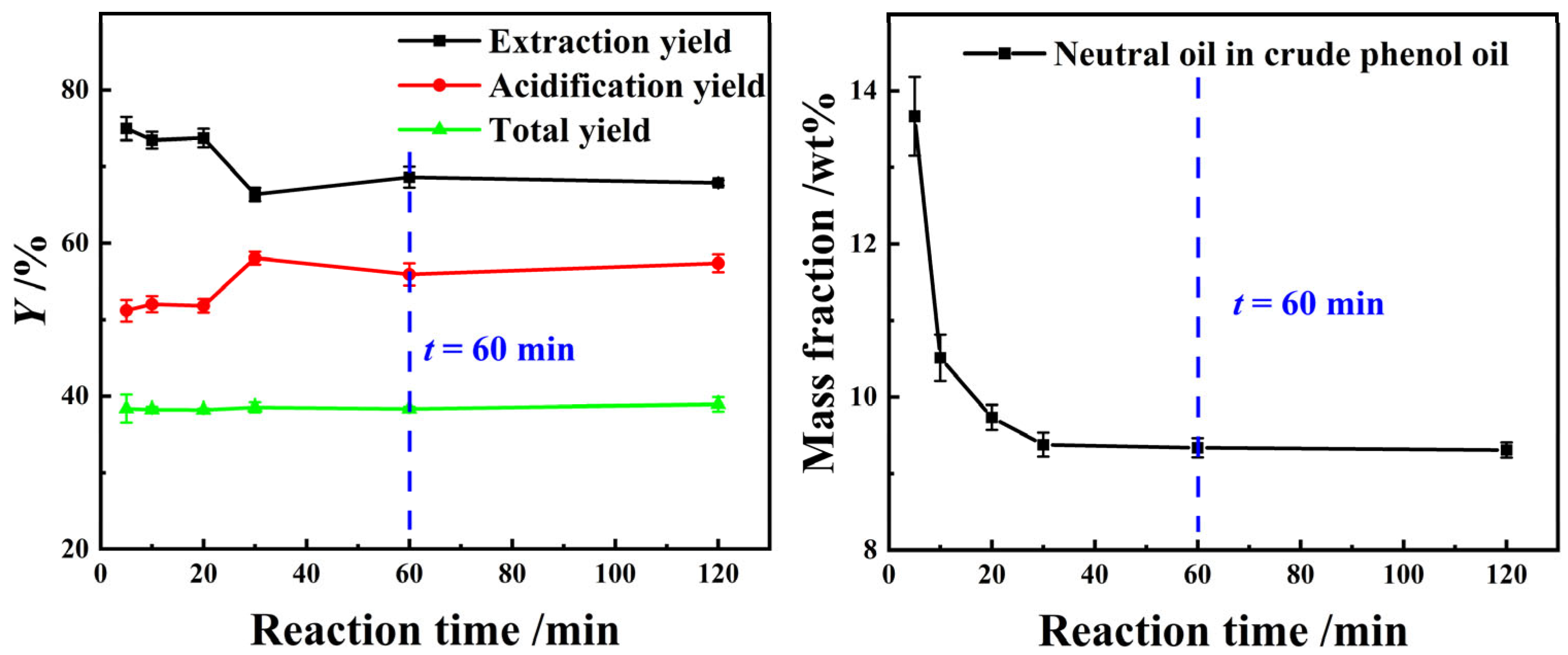 Separations 12 00227 g005
