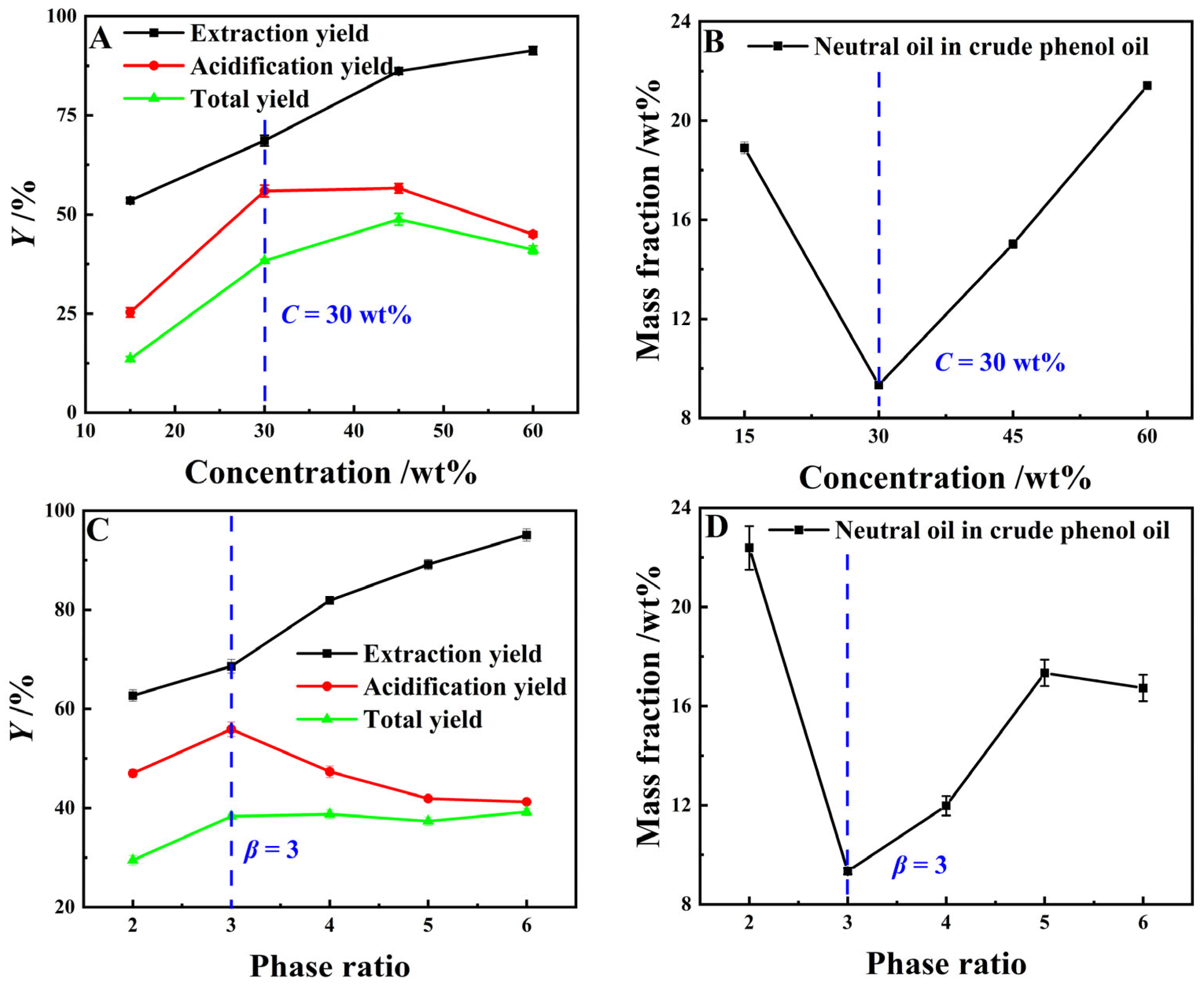 Separations 12 00227 g007