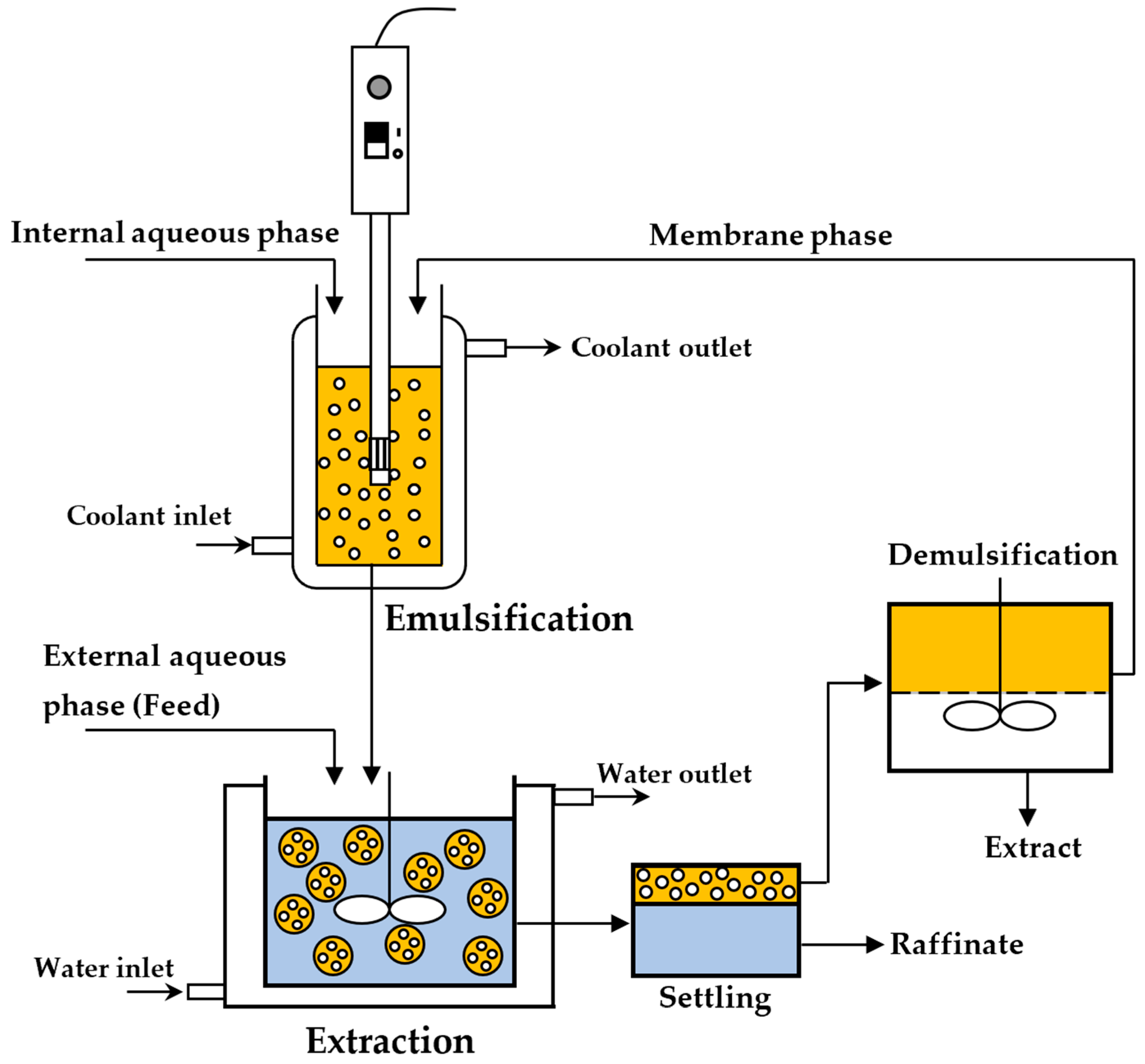 Separations 12 00228 g001 Separations 12 00228 g001
