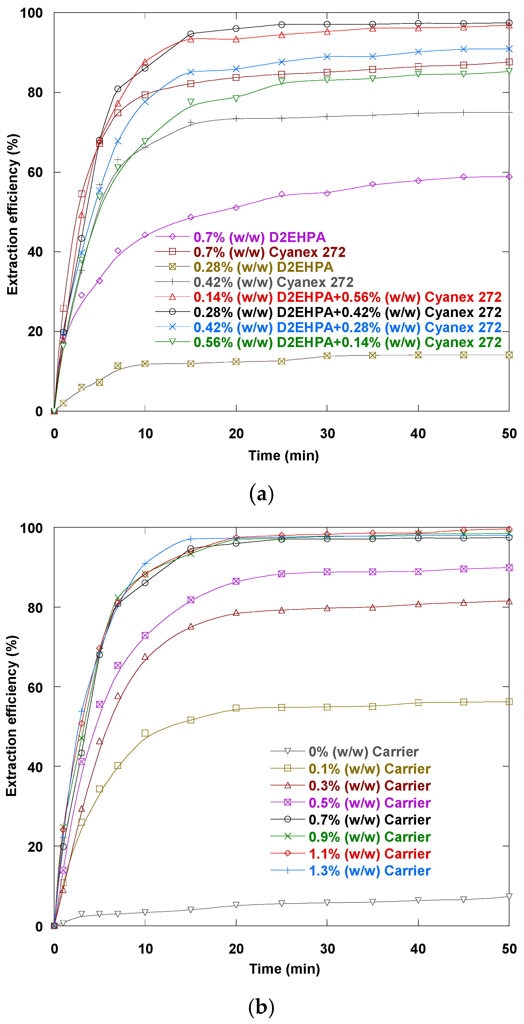 Separations 12 00228 g002 Separations 12 00228 g002