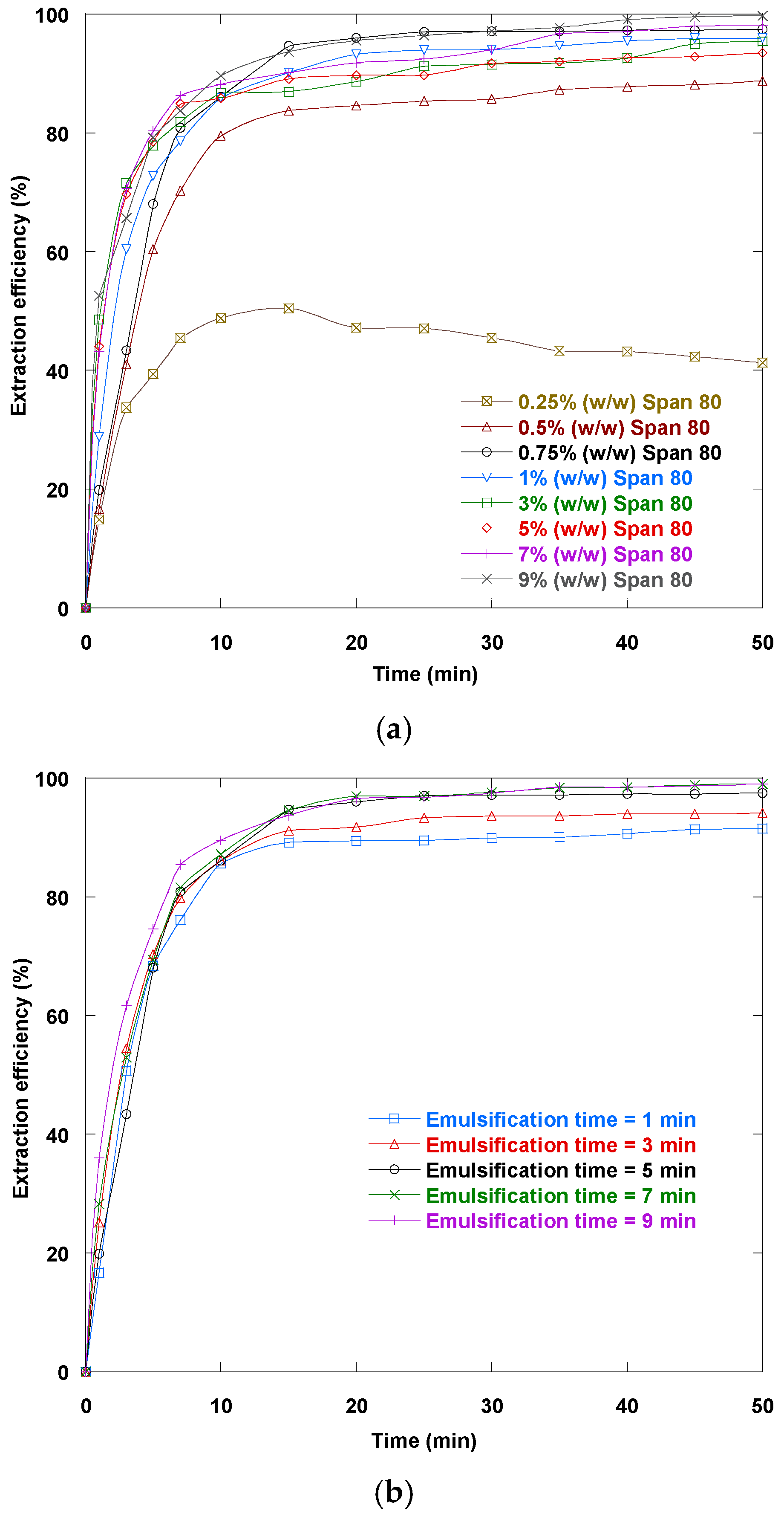 Separations 12 00228 g003 Separations 12 00228 g003