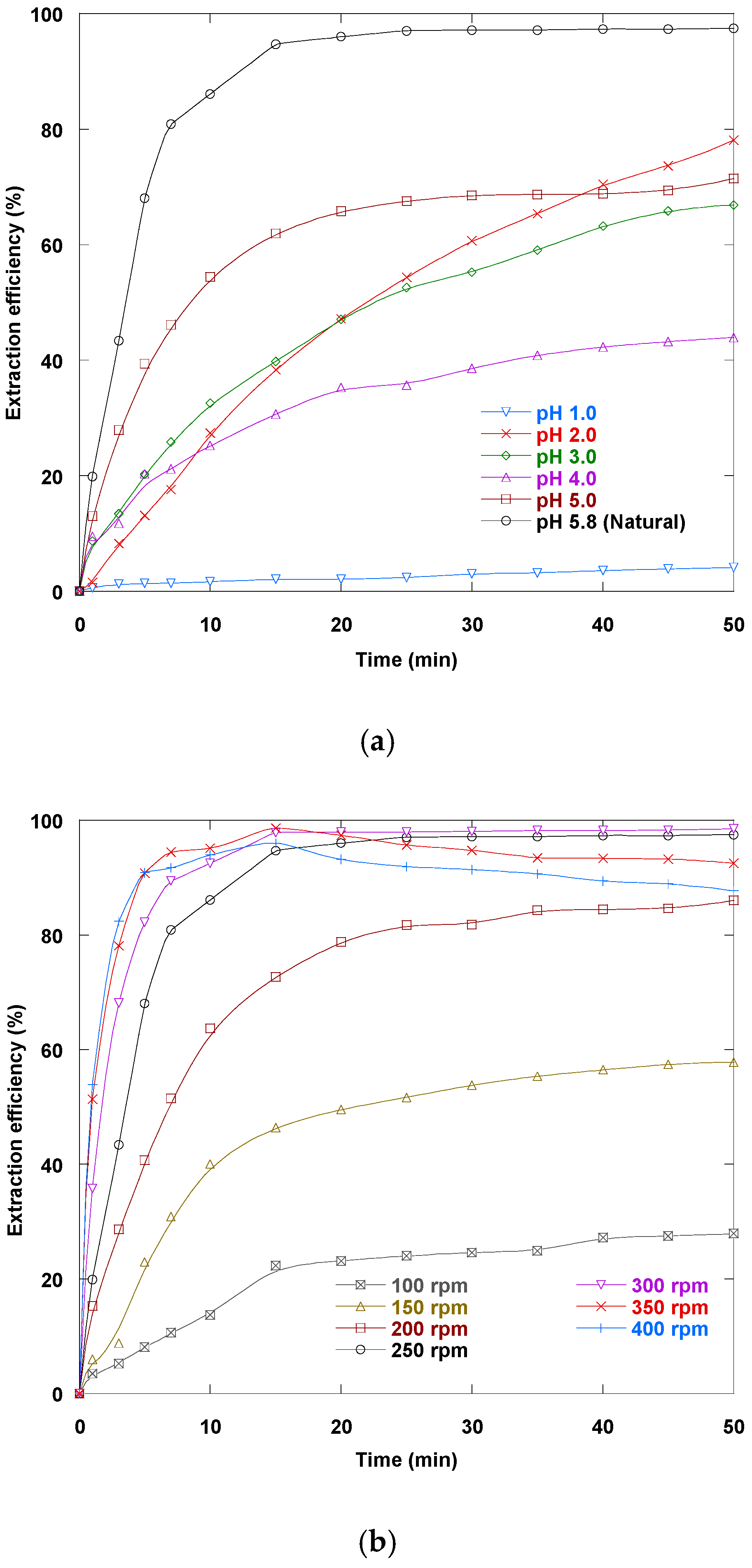 Separations 12 00228 g004 Separations 12 00228 g004