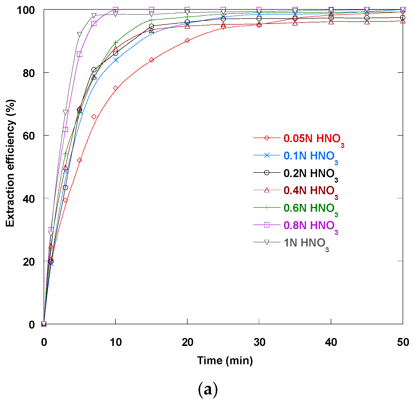 Separations 12 00228 g005a Separations 12 00228 g005a