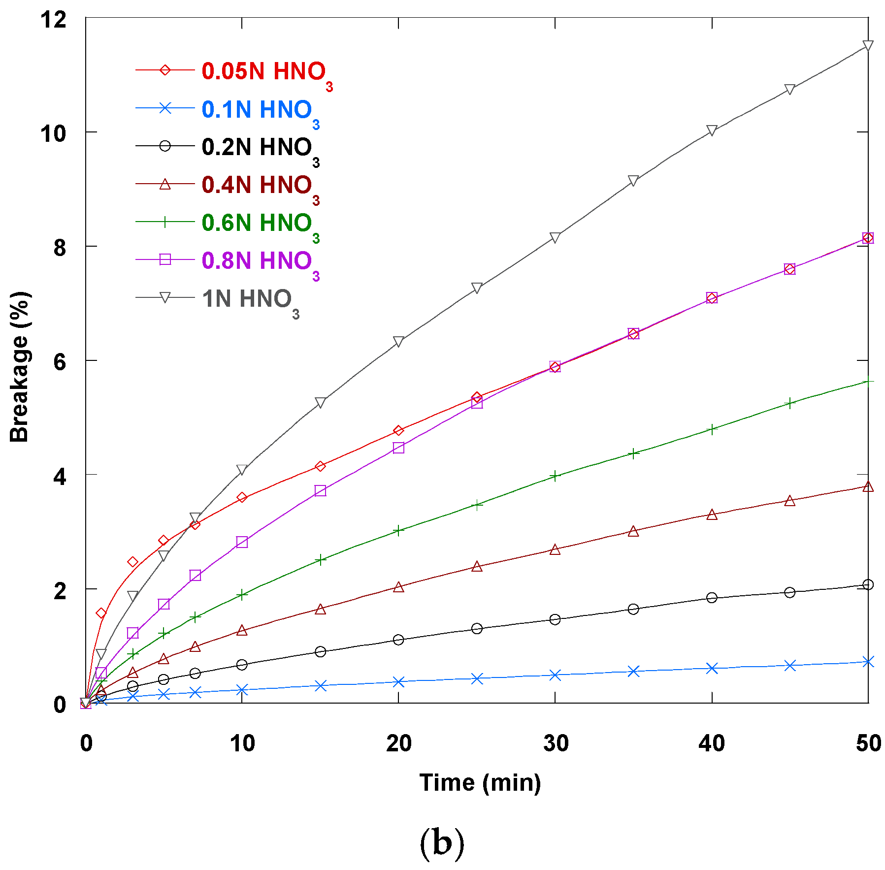 Separations 12 00228 g005b Separations 12 00228 g005b
