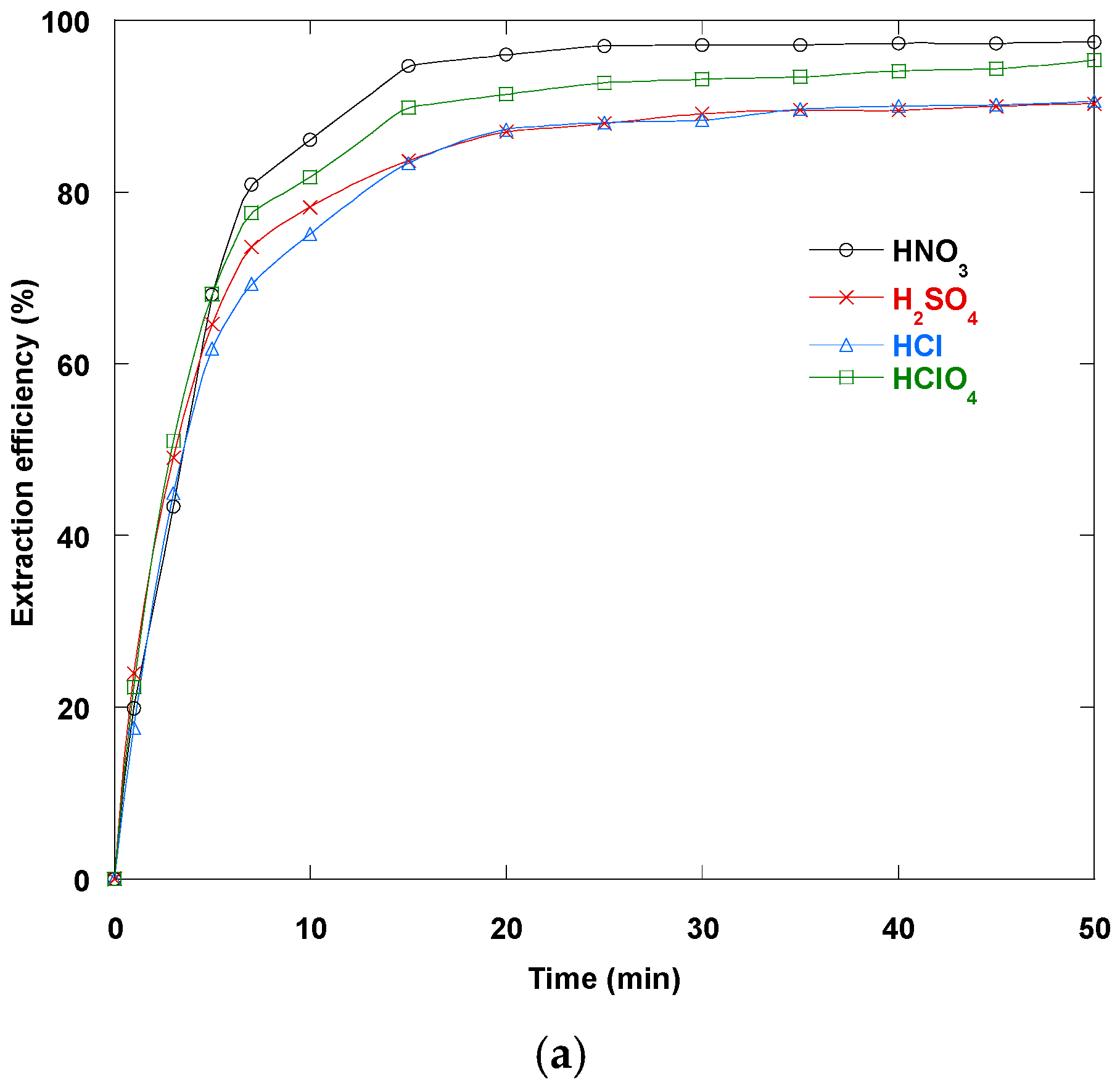 Separations 12 00228 g006a Separations 12 00228 g006a