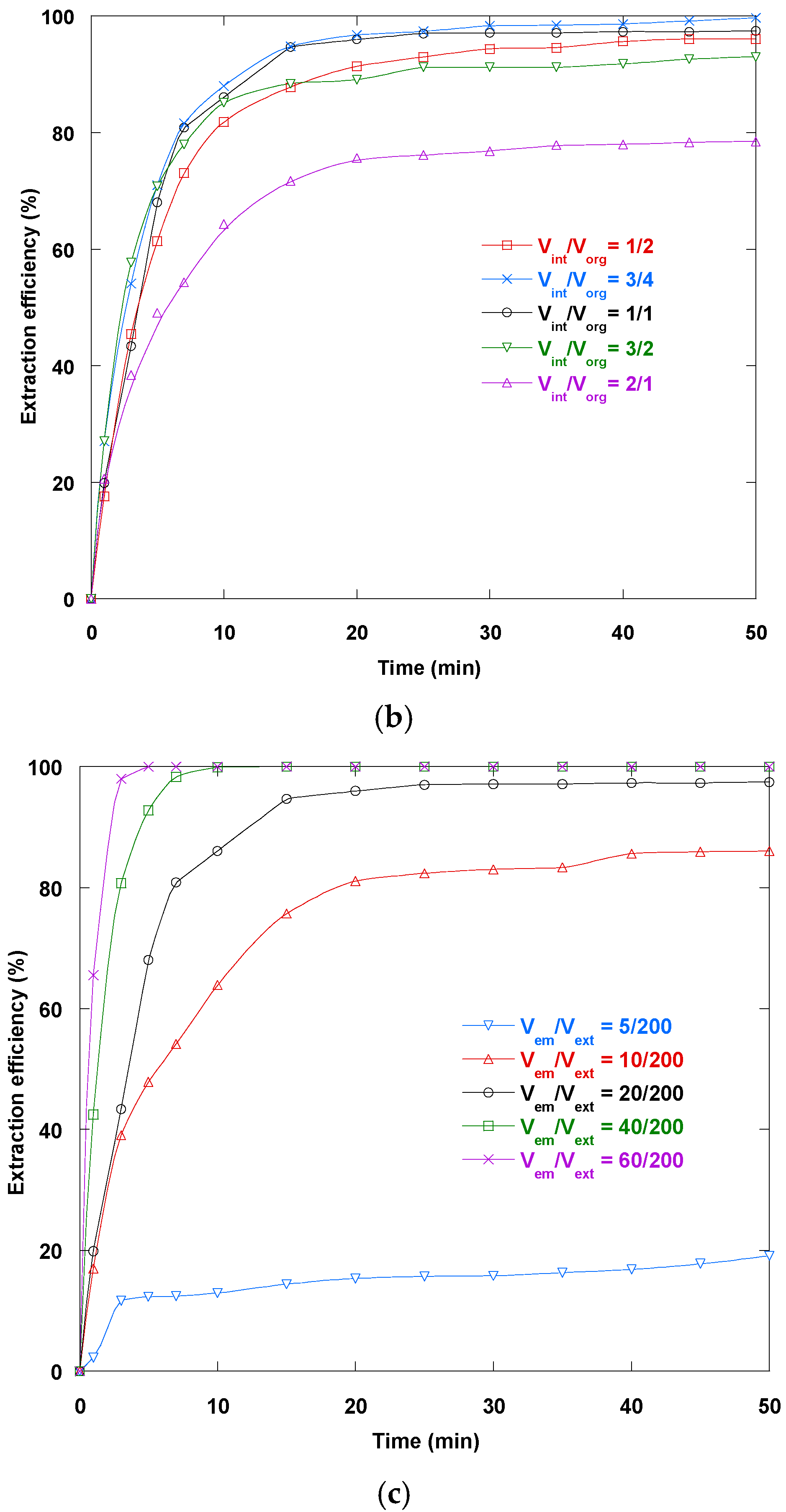 Separations 12 00228 g006b Separations 12 00228 g006b