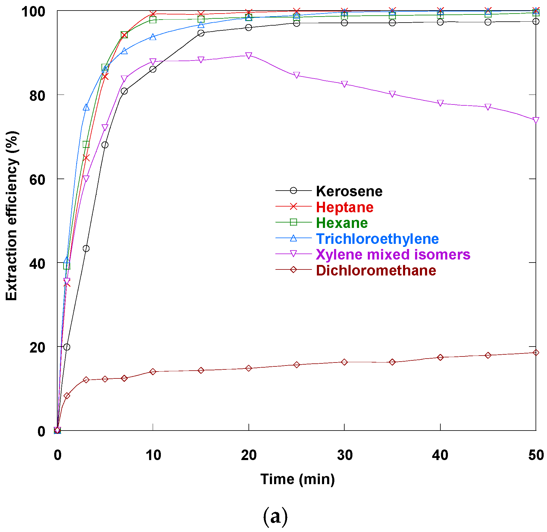 Separations 12 00228 g007a Separations 12 00228 g007a