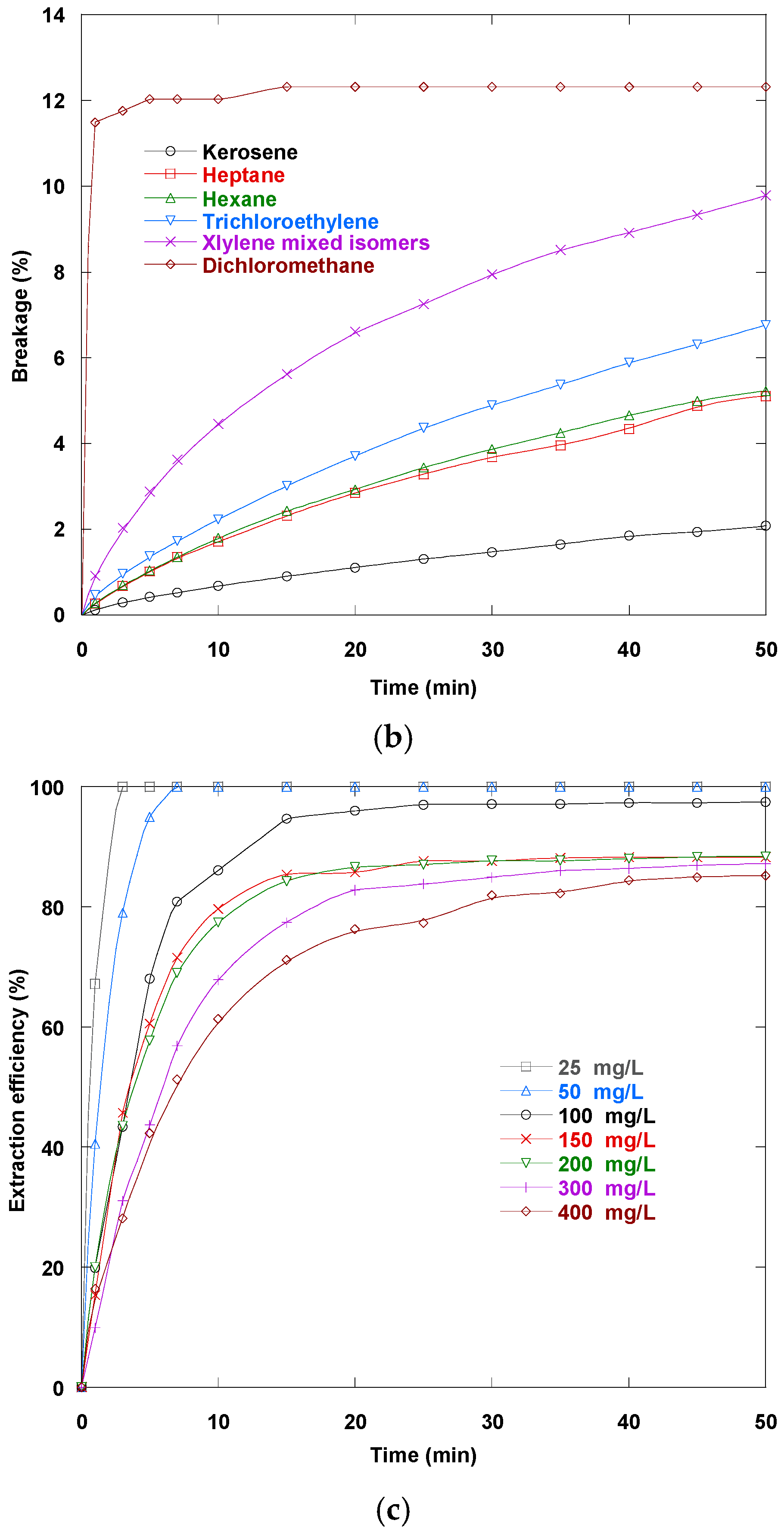 Separations 12 00228 g007b Separations 12 00228 g007b