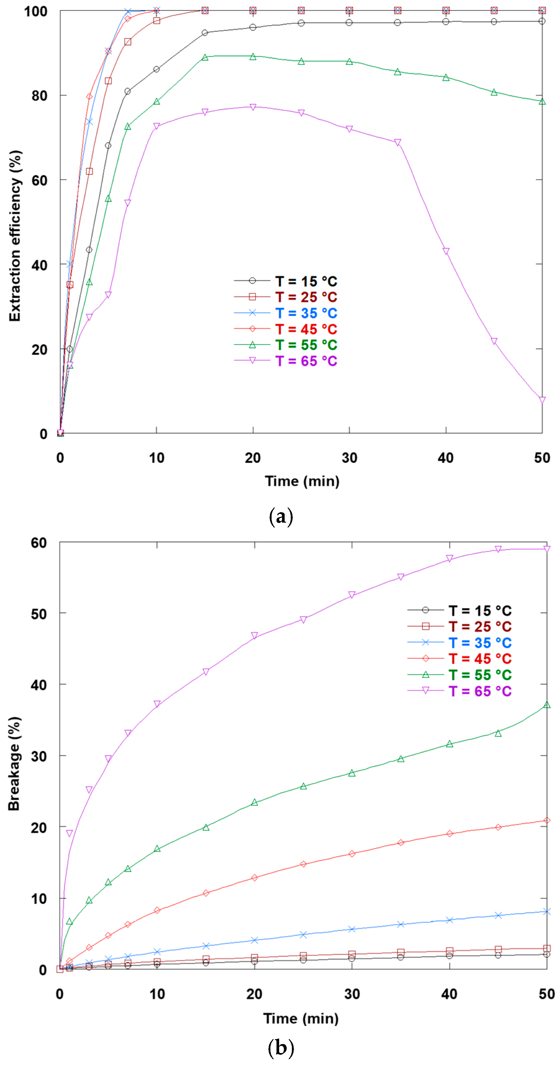 Separations 12 00228 g008 Separations 12 00228 g008