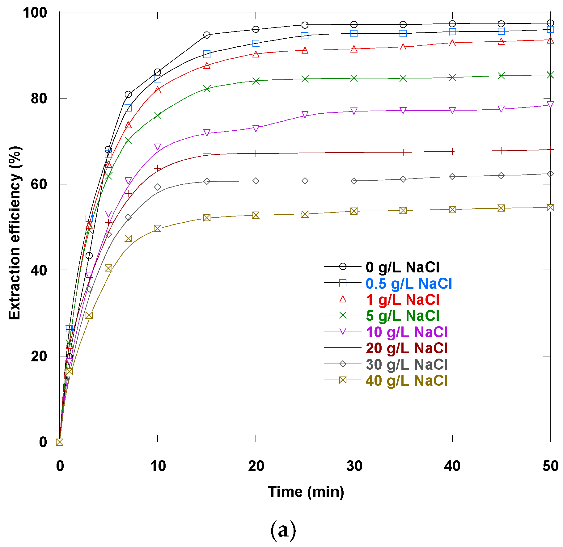 Separations 12 00228 g009a Separations 12 00228 g009a