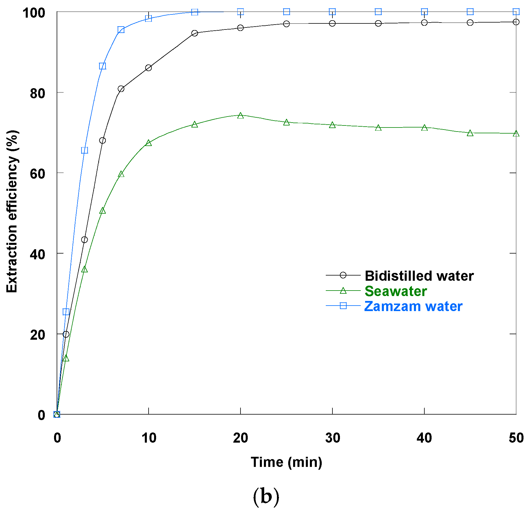 Separations 12 00228 g009b Separations 12 00228 g009b
