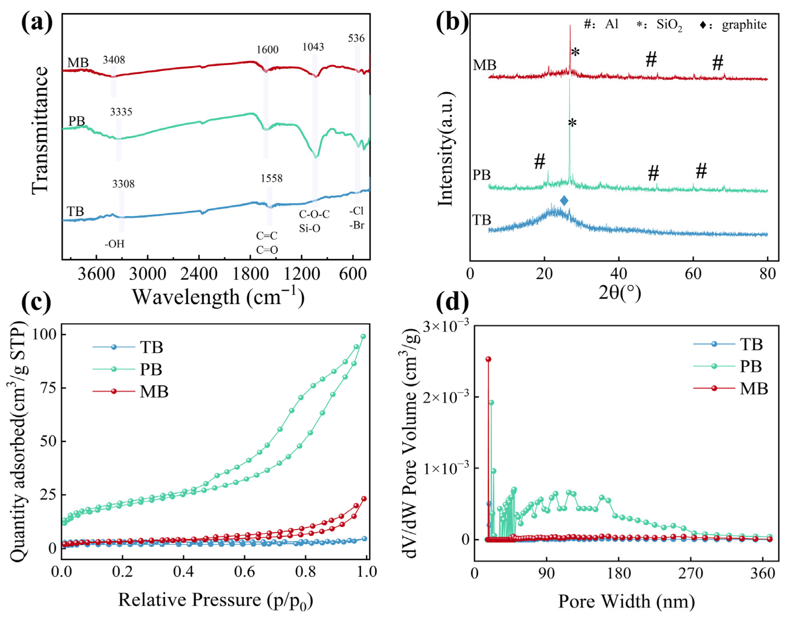 Separations 12 00229 g001