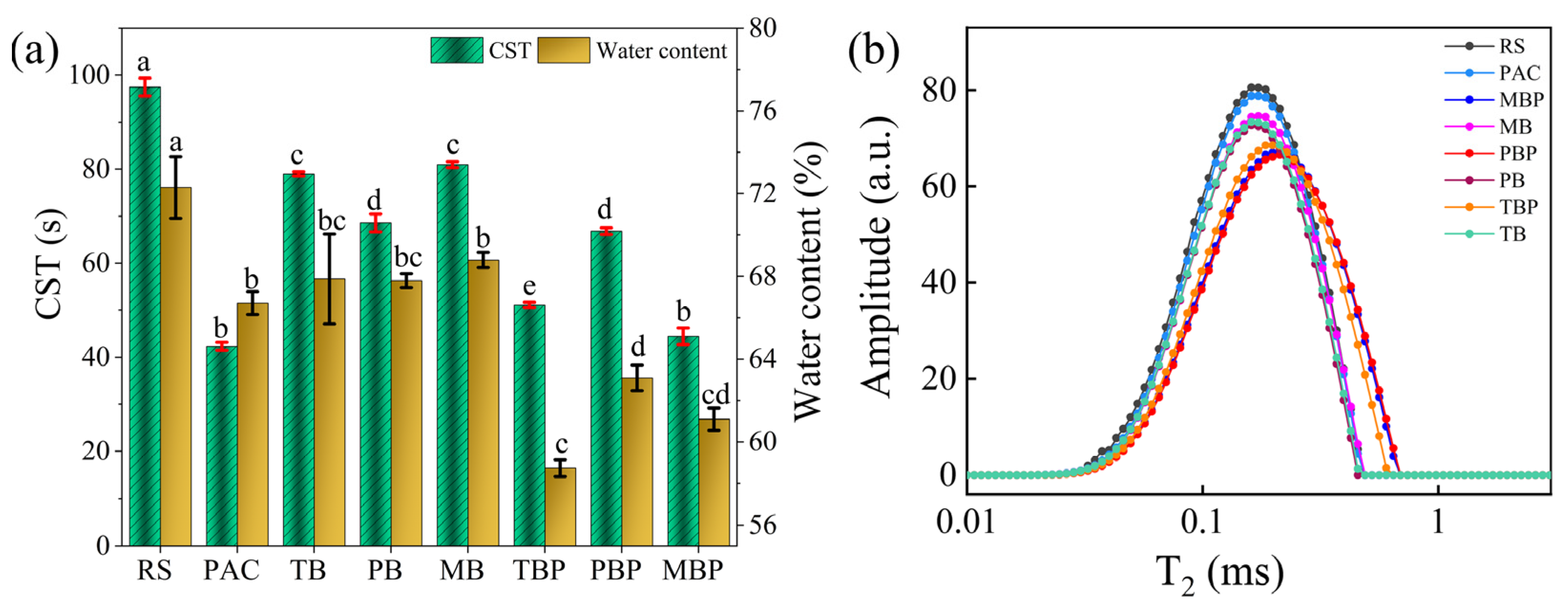 Separations 12 00229 g002