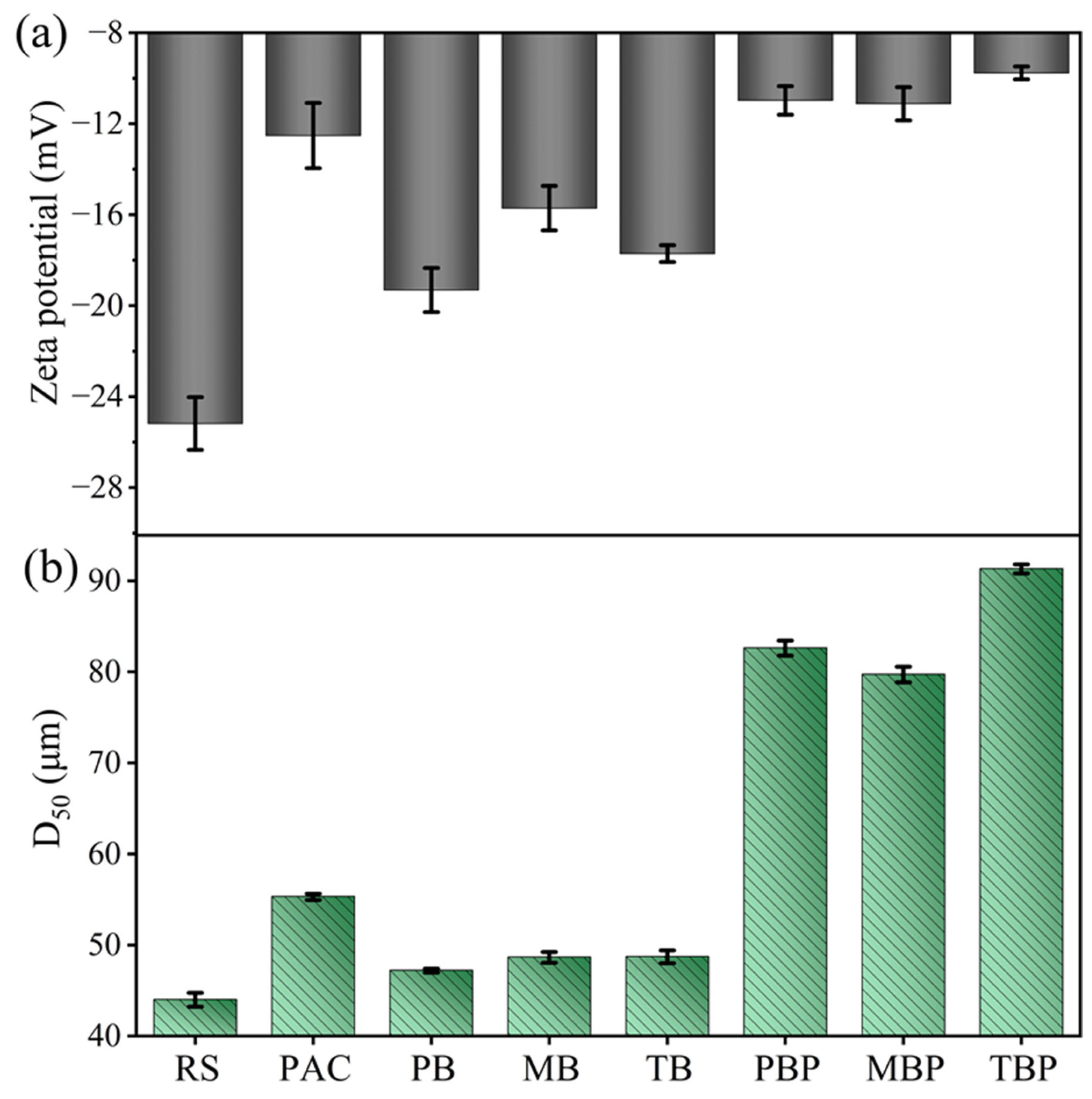 Separations 12 00229 g003
