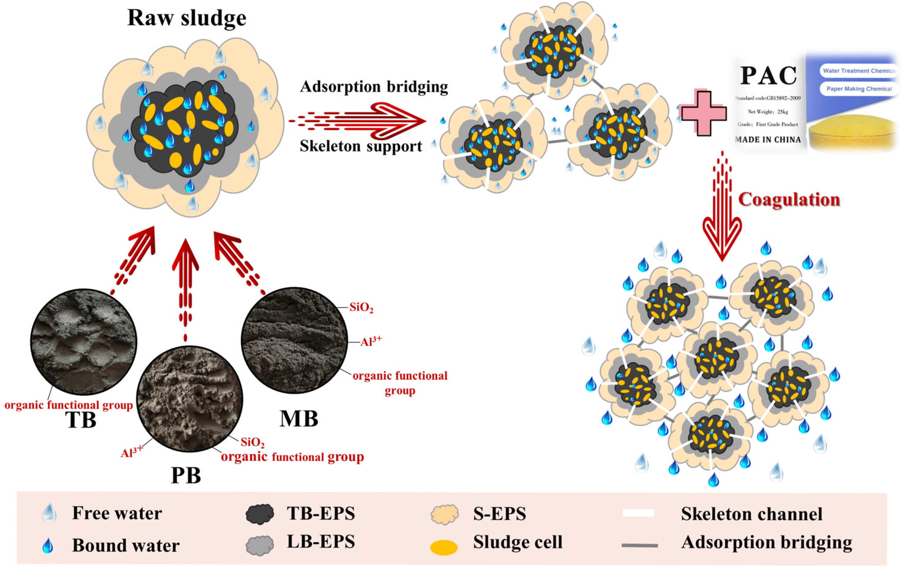 Separations 12 00229 g007