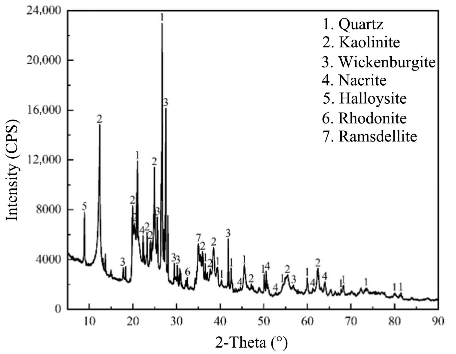 Separations 12 00230 g002
