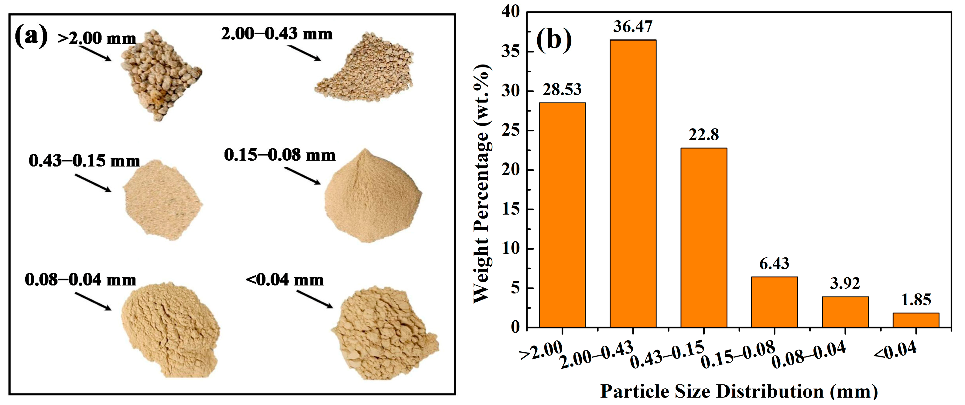 Separations 12 00230 g003