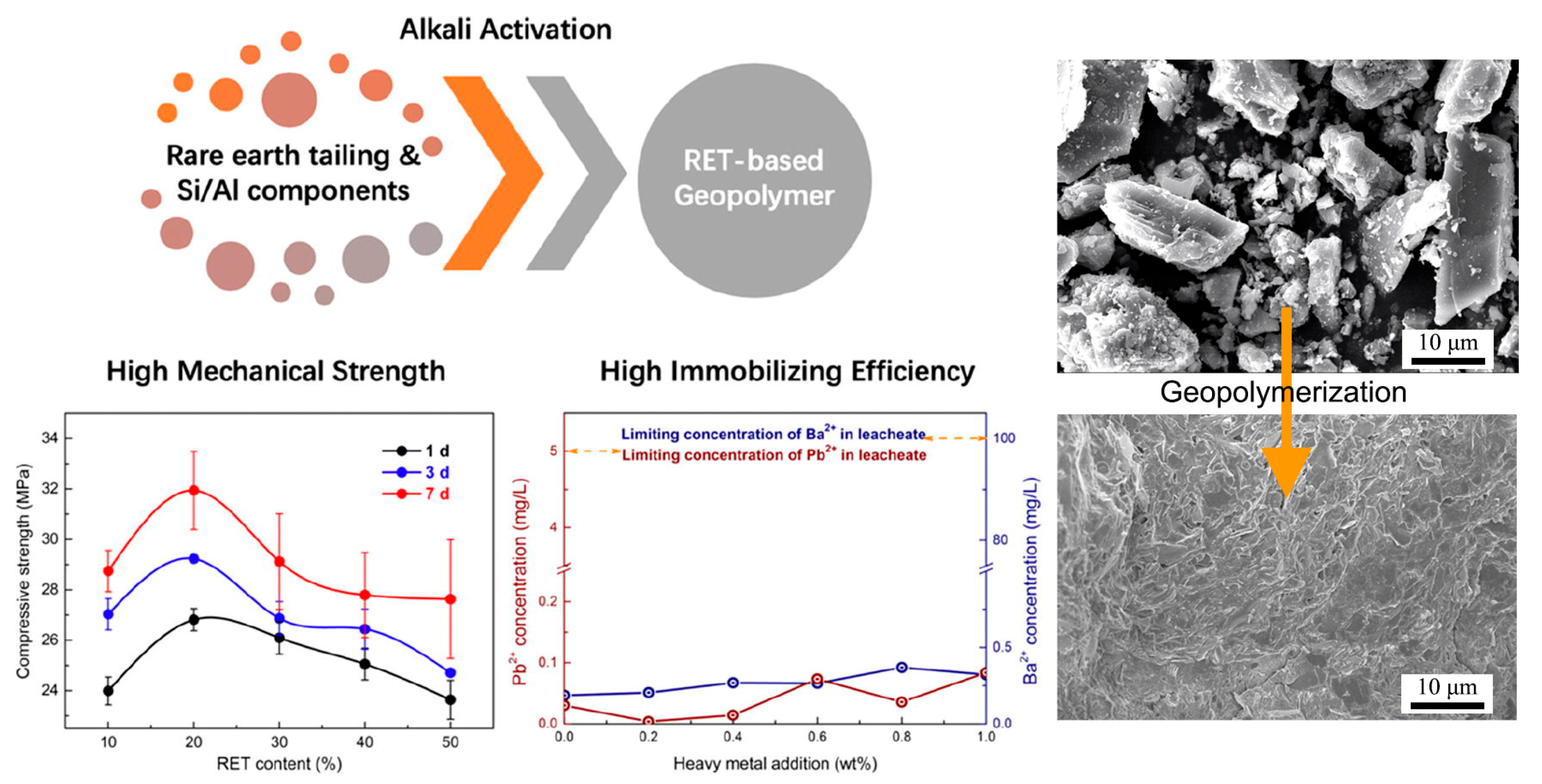 Separations 12 00230 g007