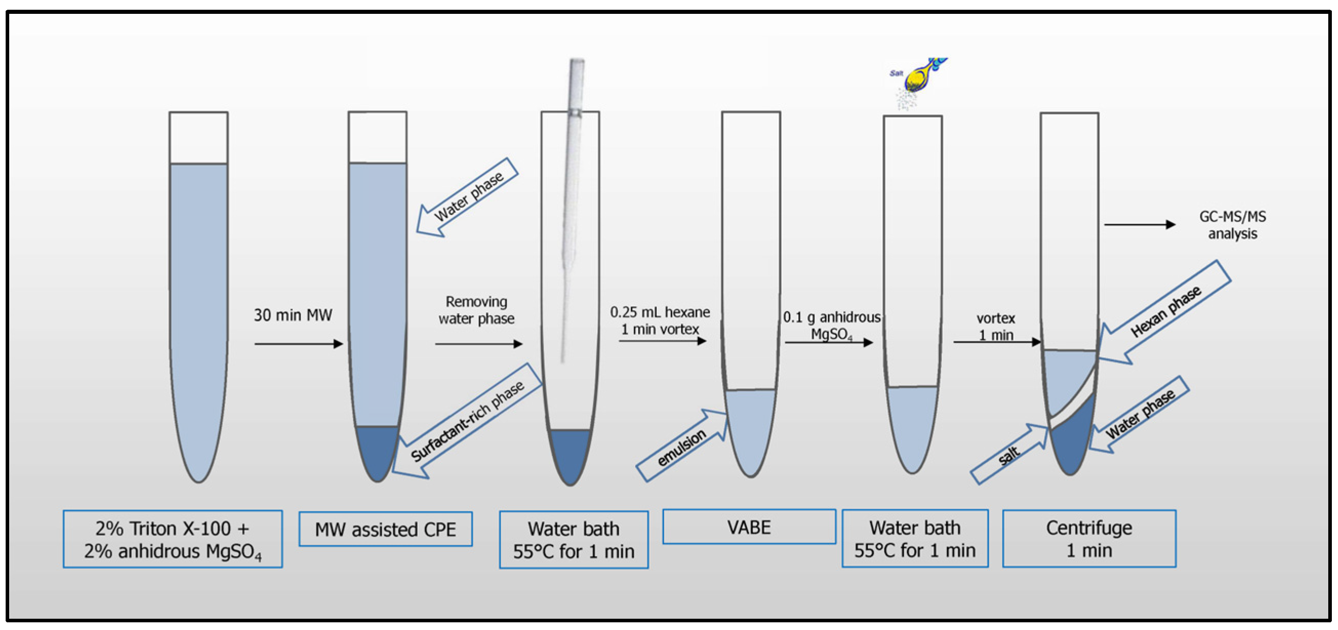 Separations 12 00231 g001